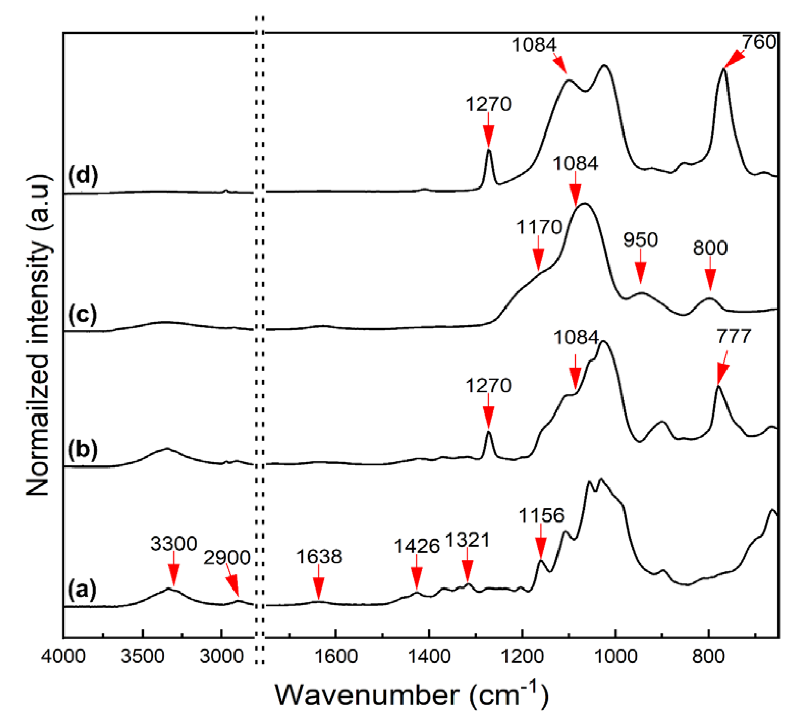 Nanomaterials 11 01542 g003 Nanomaterials 11 01542 g003