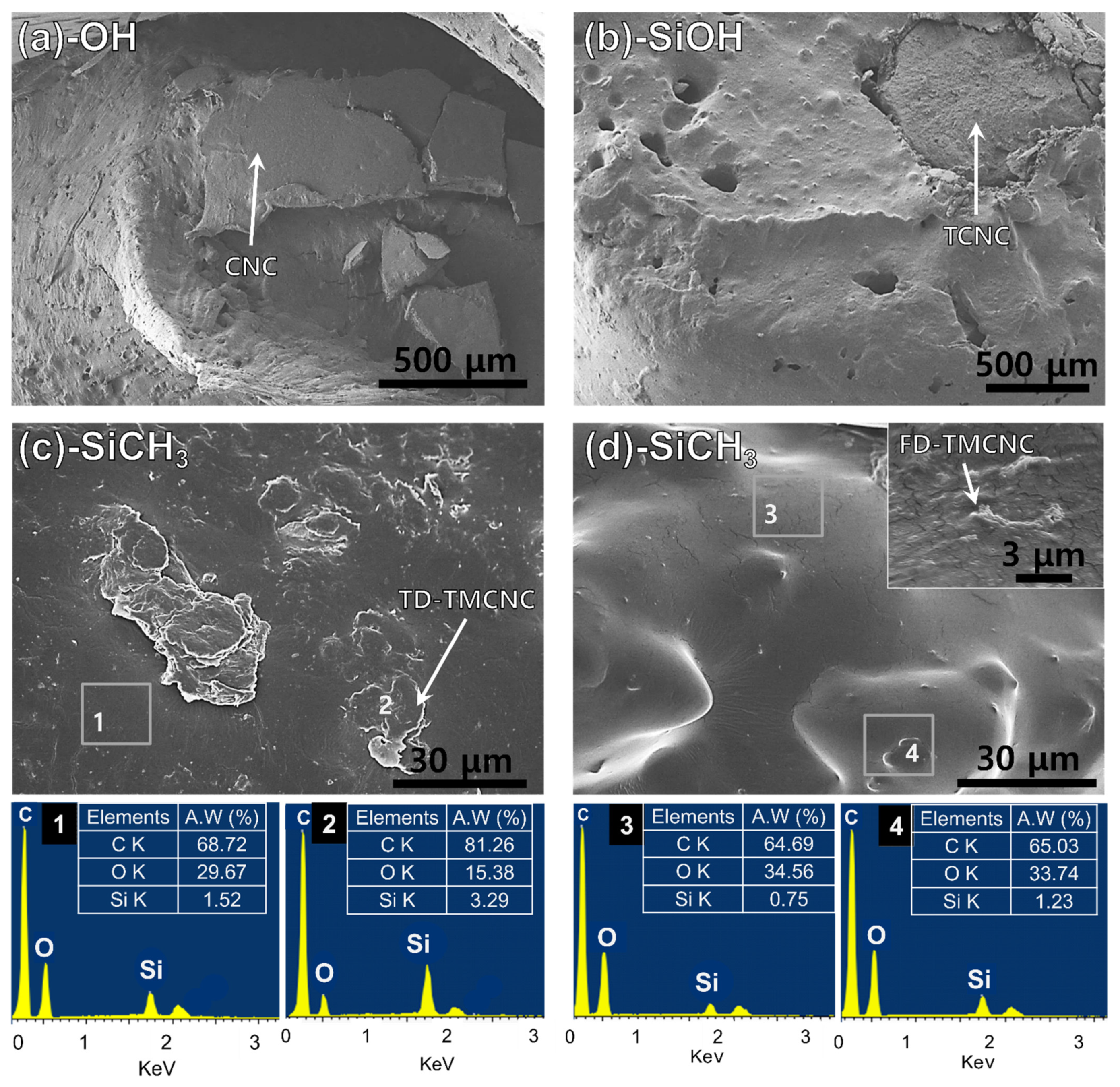 Nanomaterials 11 01542 g008 Nanomaterials 11 01542 g008