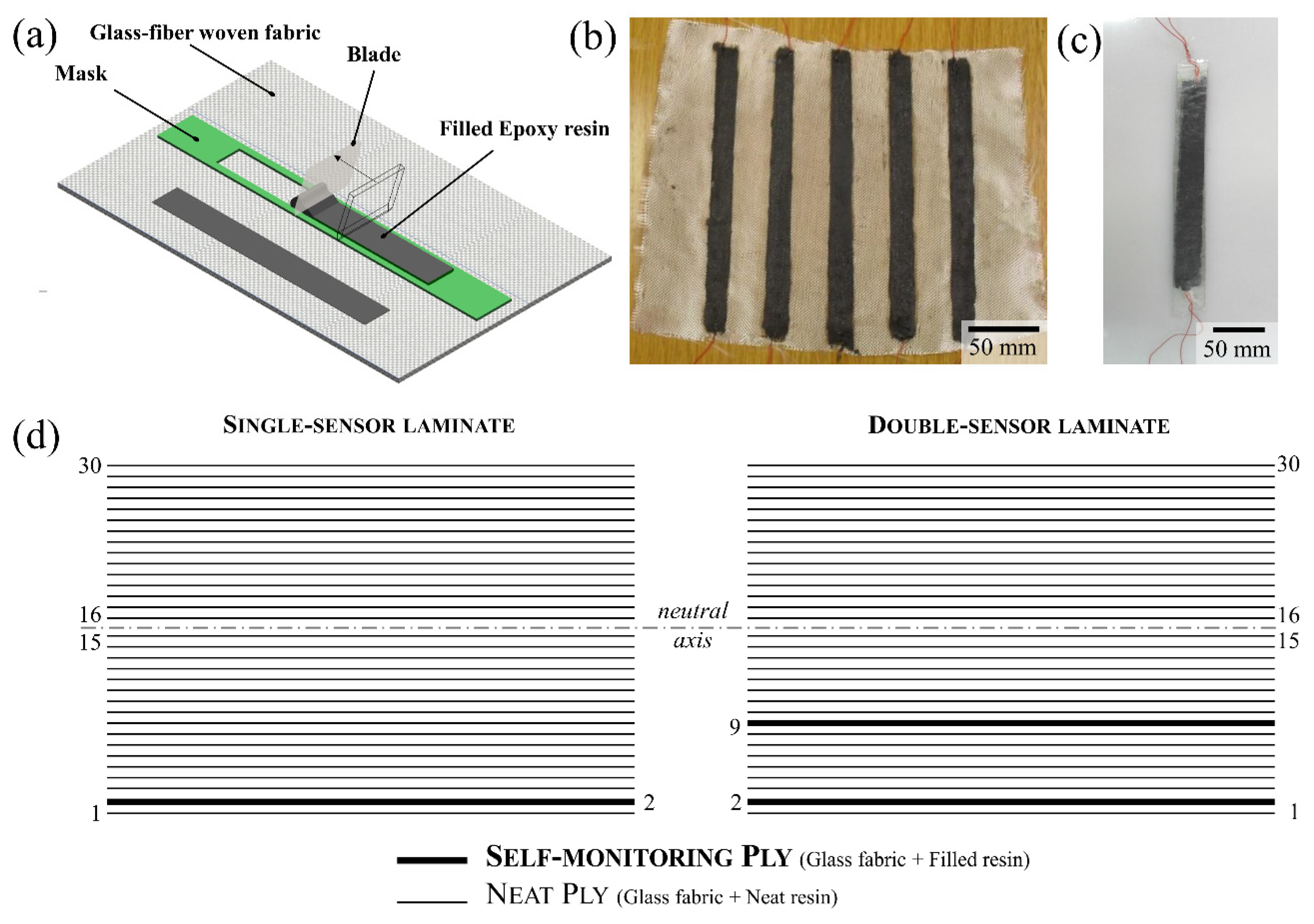 Nanomaterials 11 01543 g002 Nanomaterials 11 01543 g002