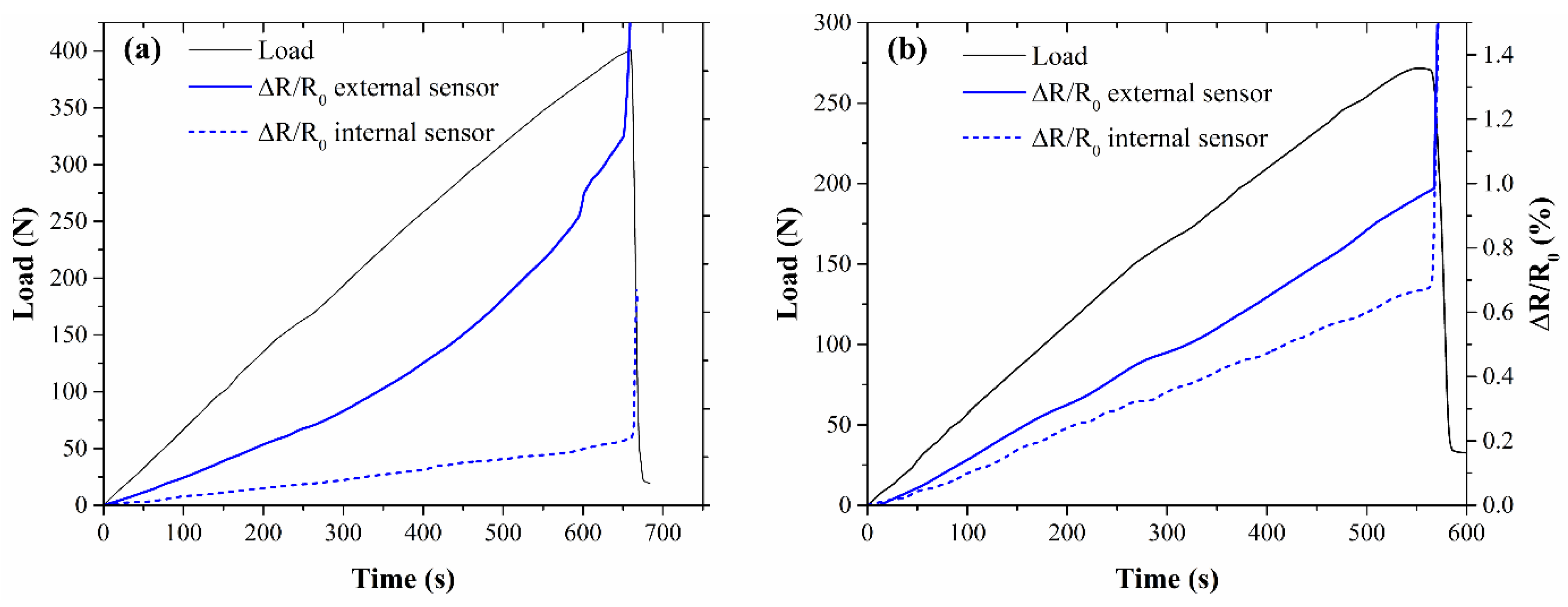 Nanomaterials 11 01543 g007 Nanomaterials 11 01543 g007