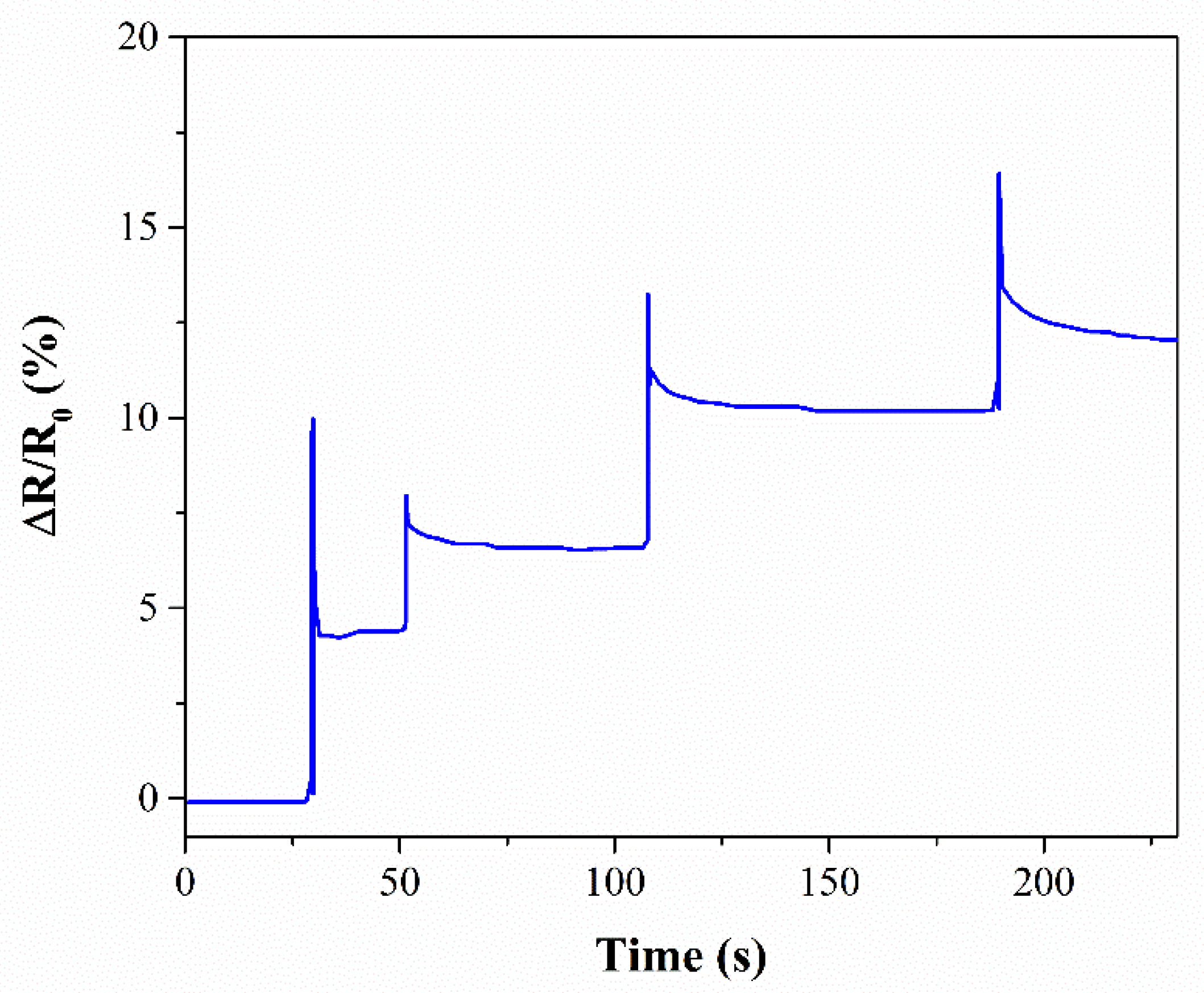 Nanomaterials 11 01543 g009 Nanomaterials 11 01543 g009