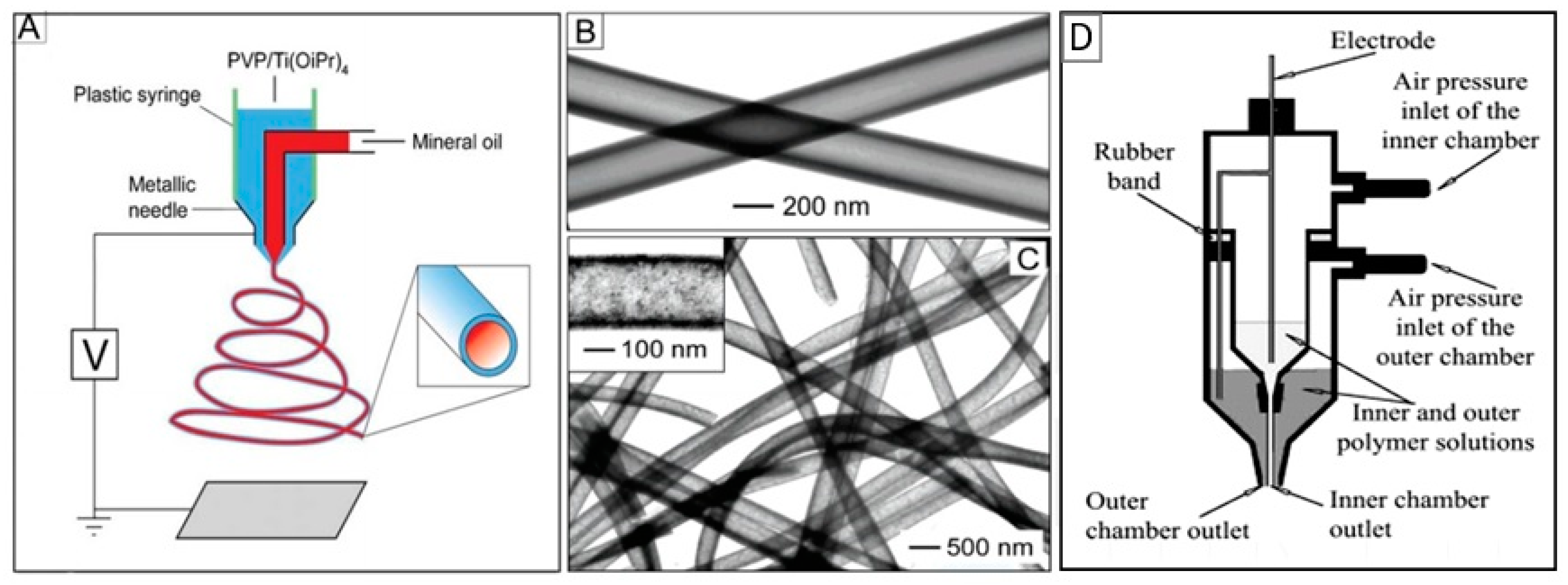 Nanomaterials 11 01544 g004 Nanomaterials 11 01544 g004