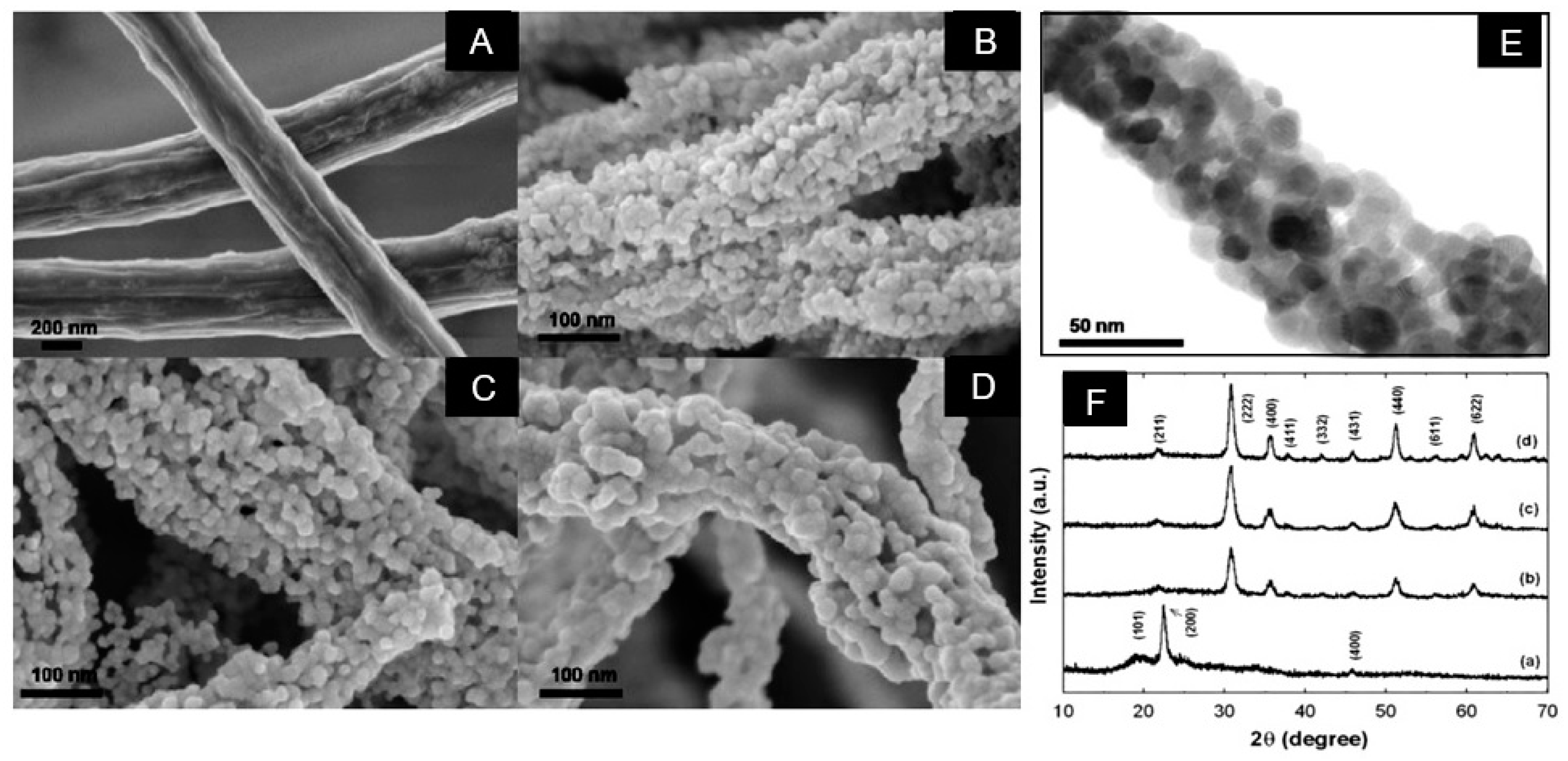 Nanomaterials 11 01544 g006 Nanomaterials 11 01544 g006