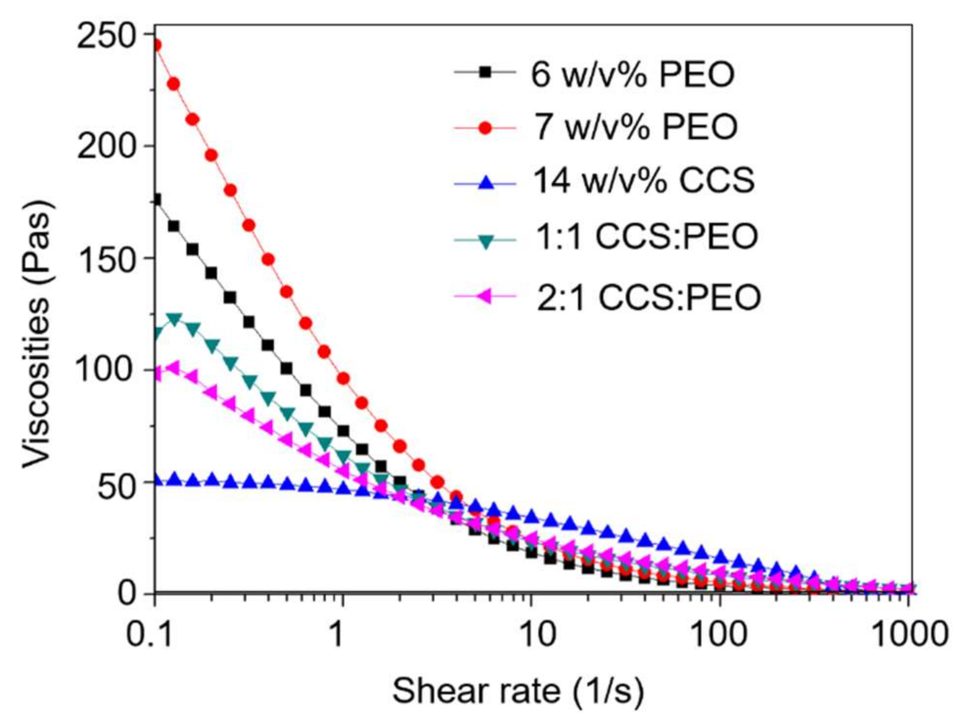 Nanomaterials 11 01546 g004 Nanomaterials 11 01546 g004