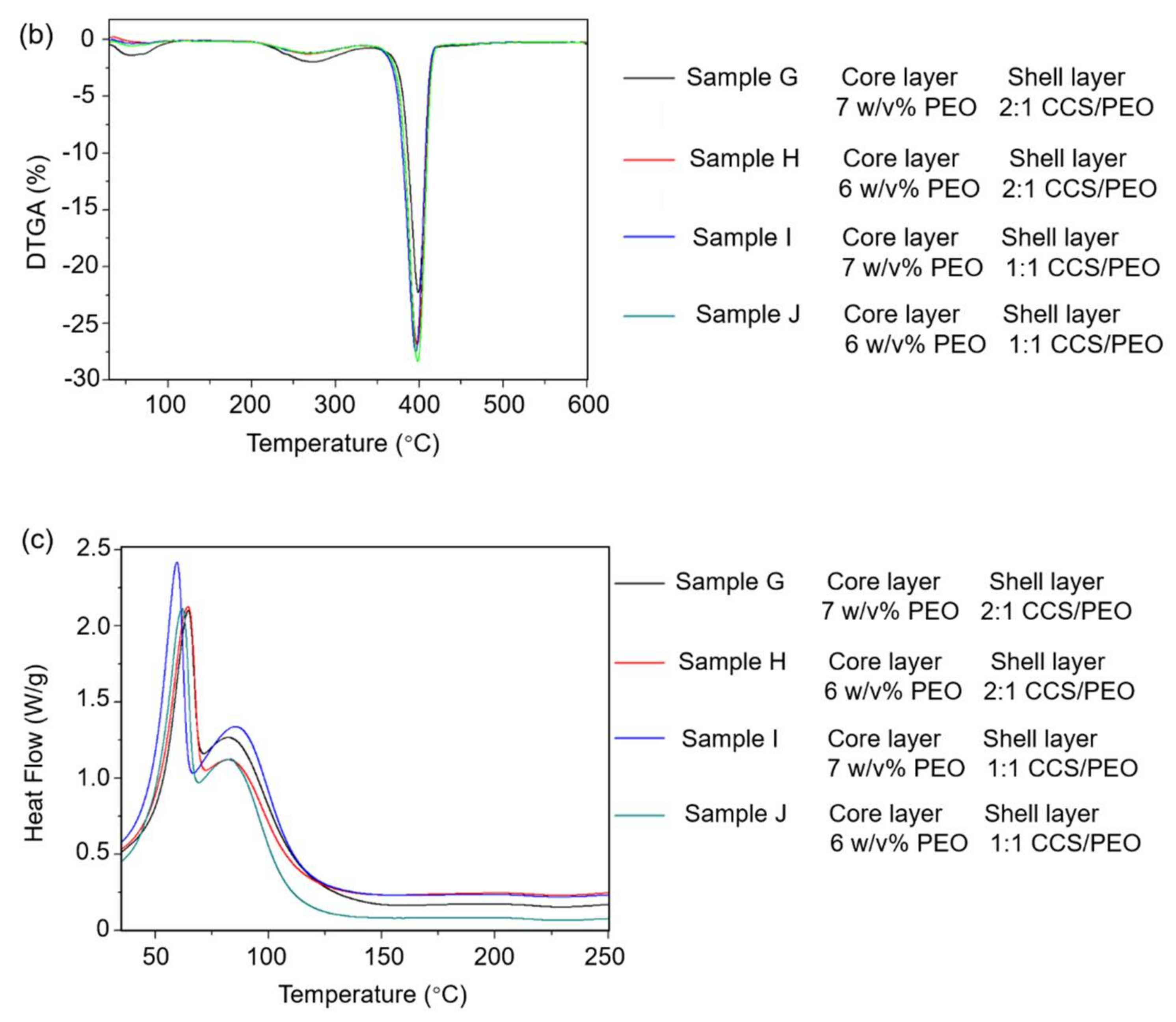 Nanomaterials 11 01546 g005b Nanomaterials 11 01546 g005b