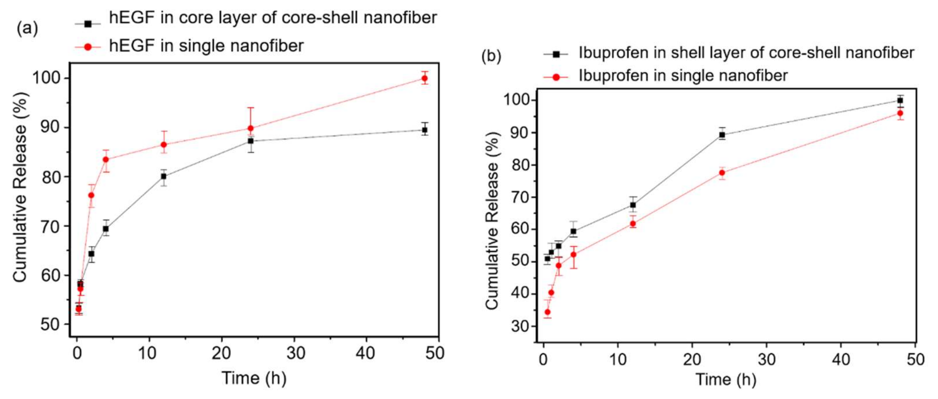 Nanomaterials 11 01546 g009 Nanomaterials 11 01546 g009