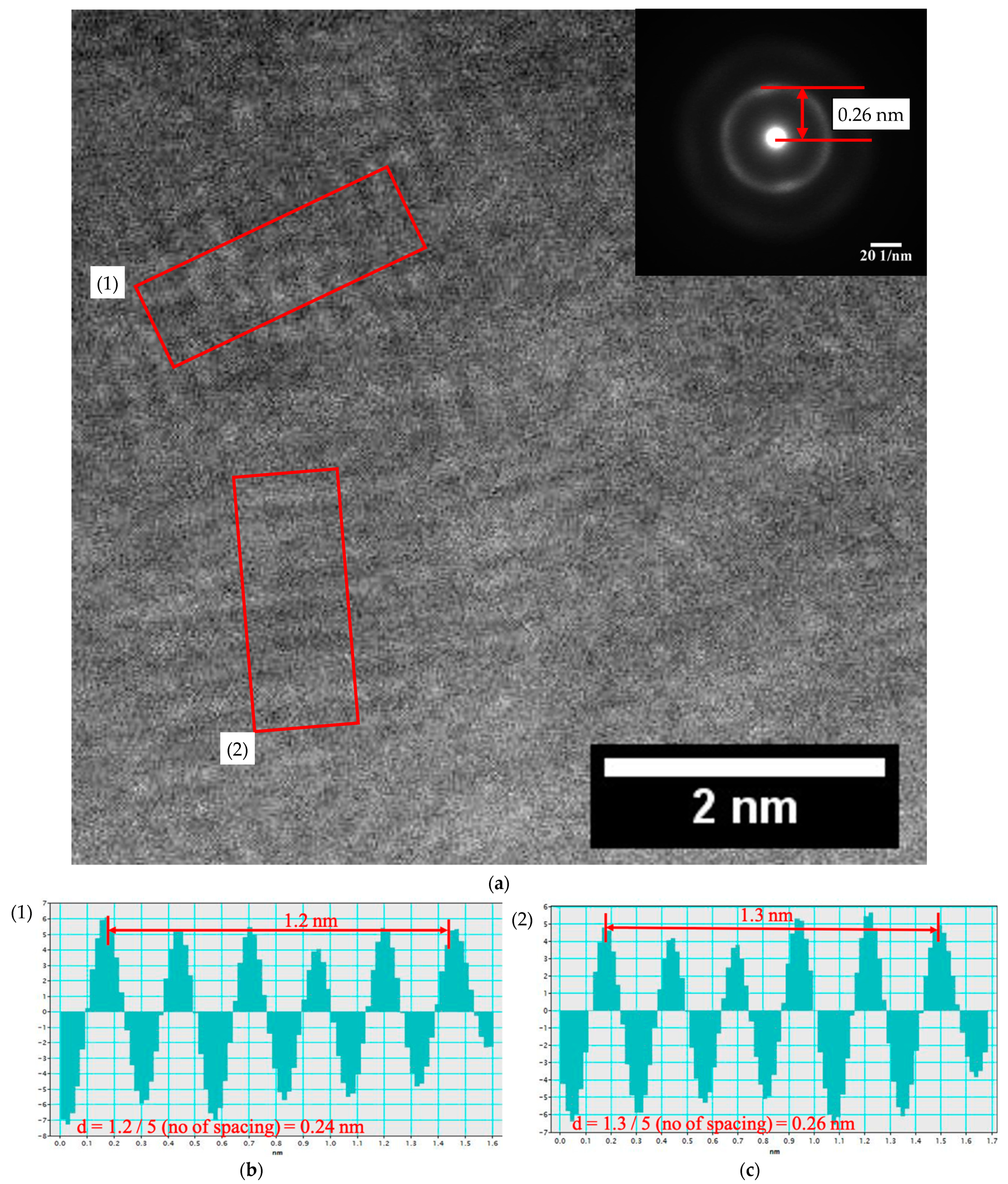 Nanomaterials 11 01547 g003 Nanomaterials 11 01547 g003