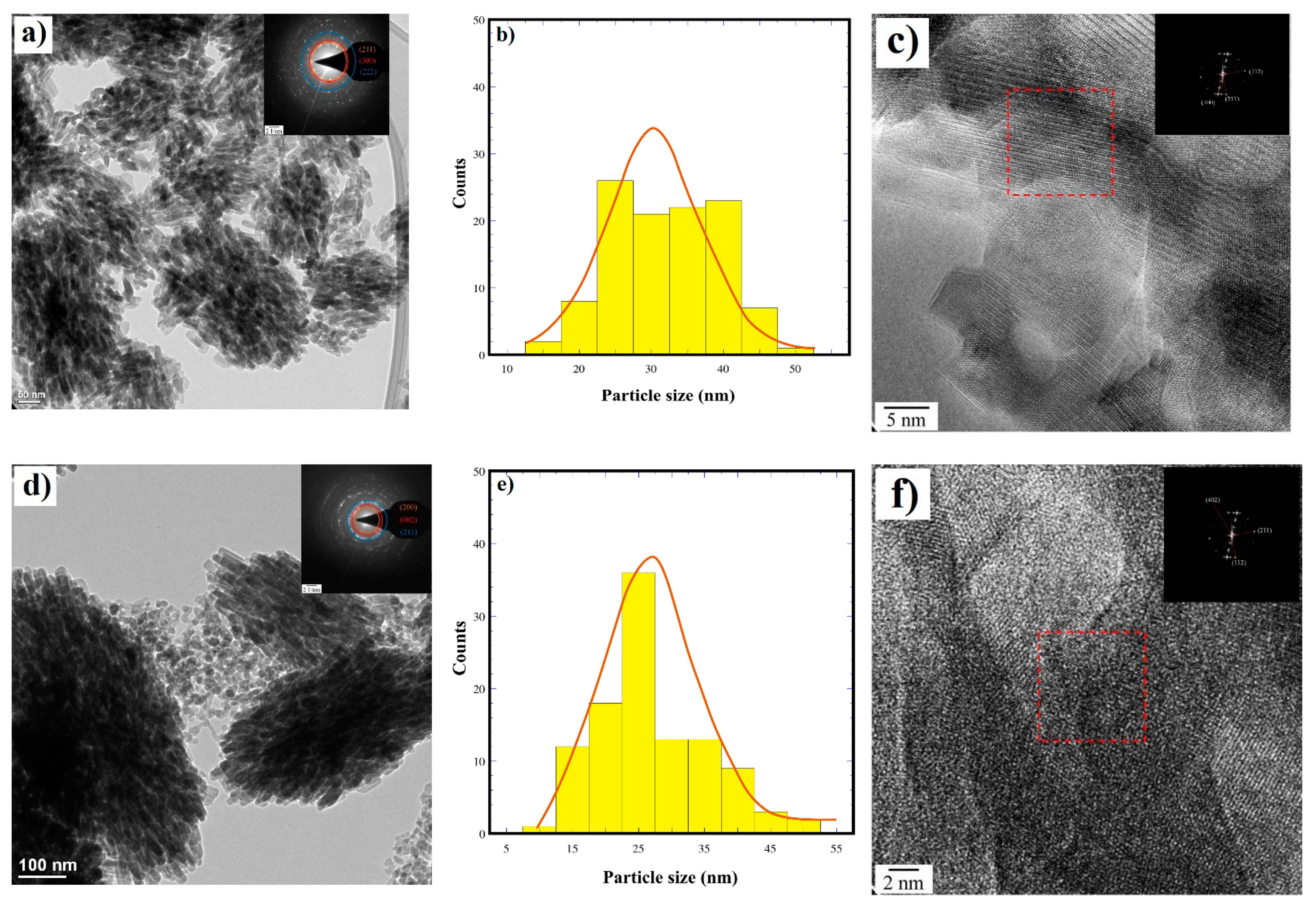 Nanomaterials 11 01548 g008