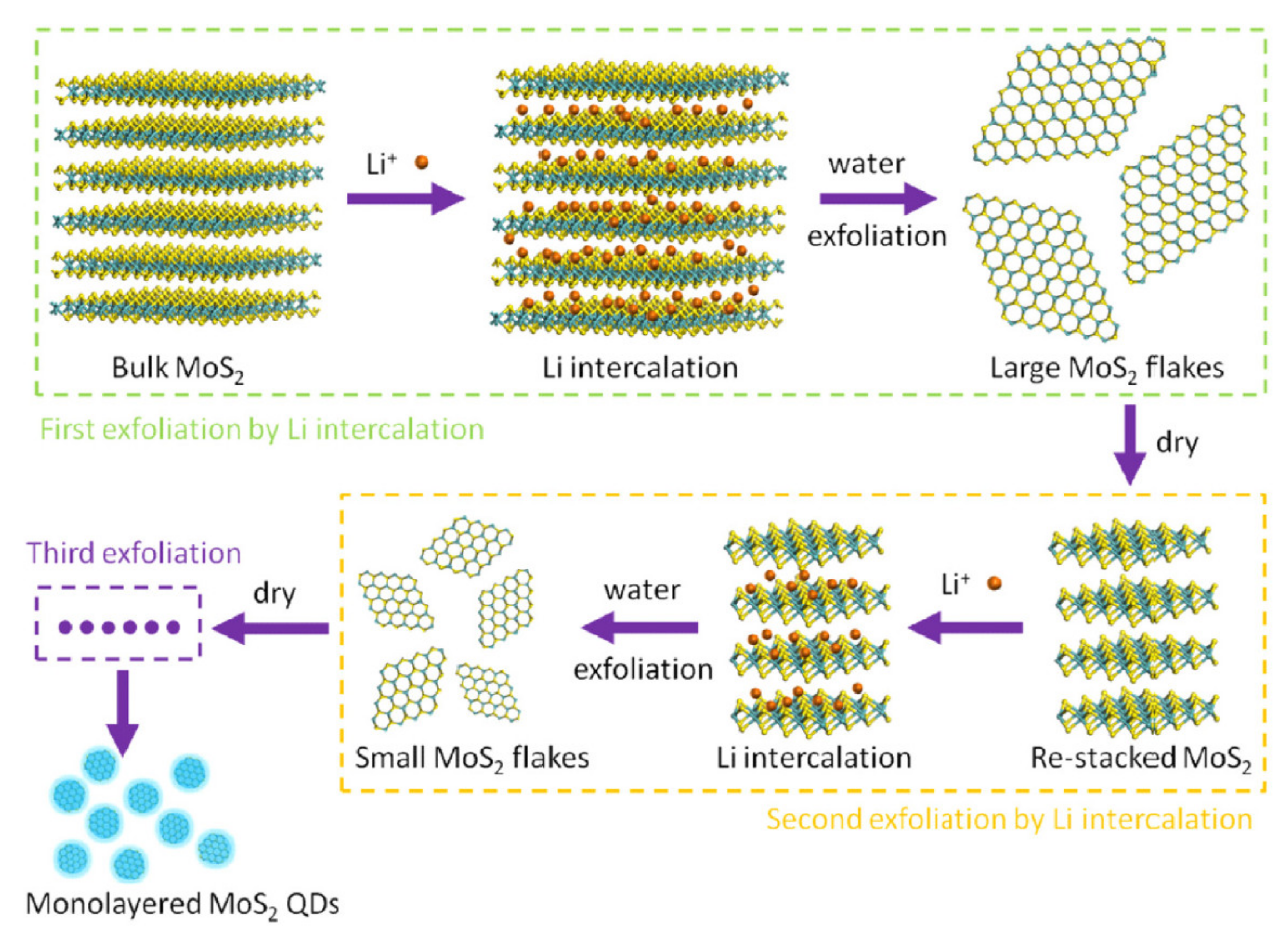 Nanomaterials 11 01549 g007