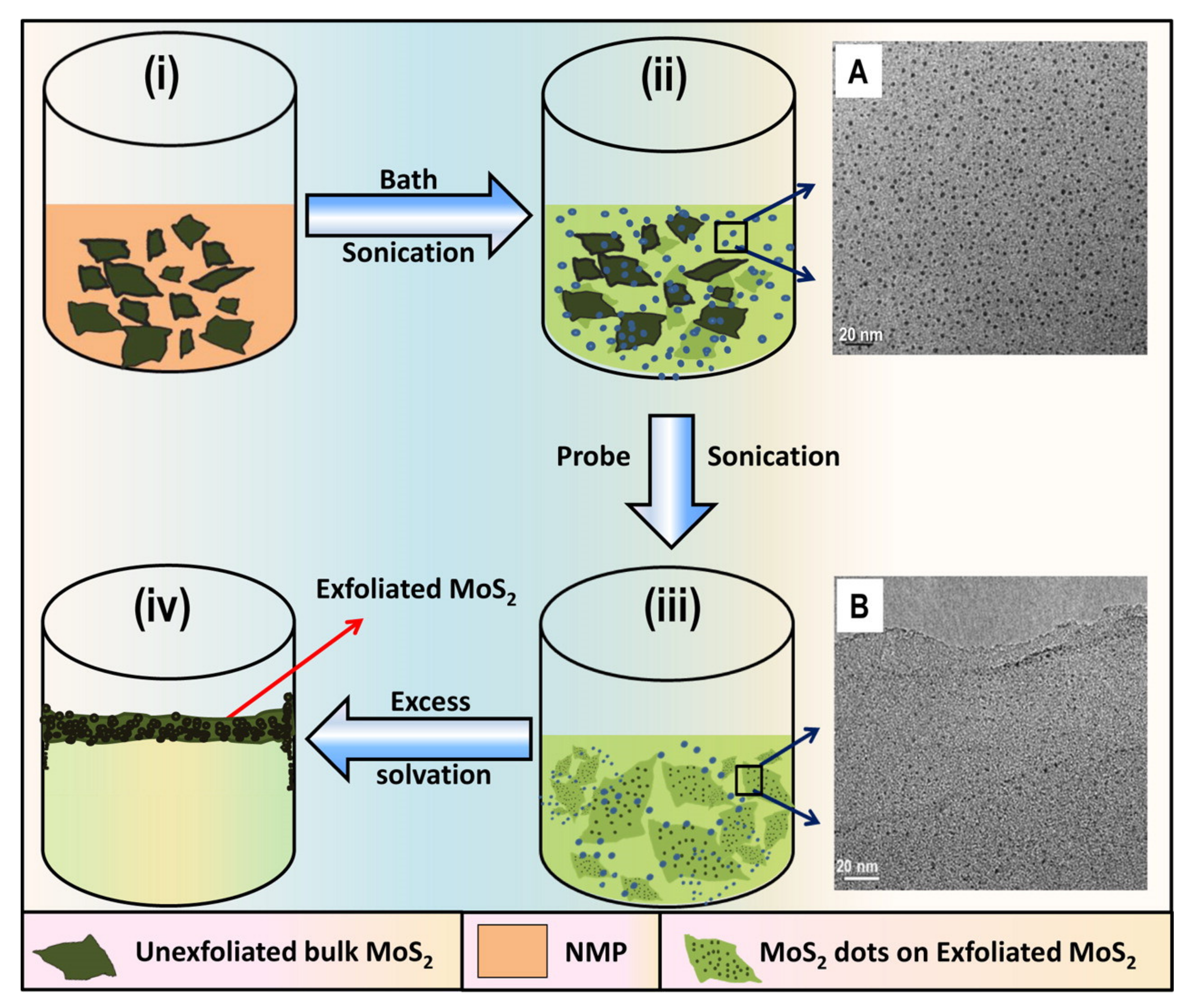 Nanomaterials 11 01549 g008