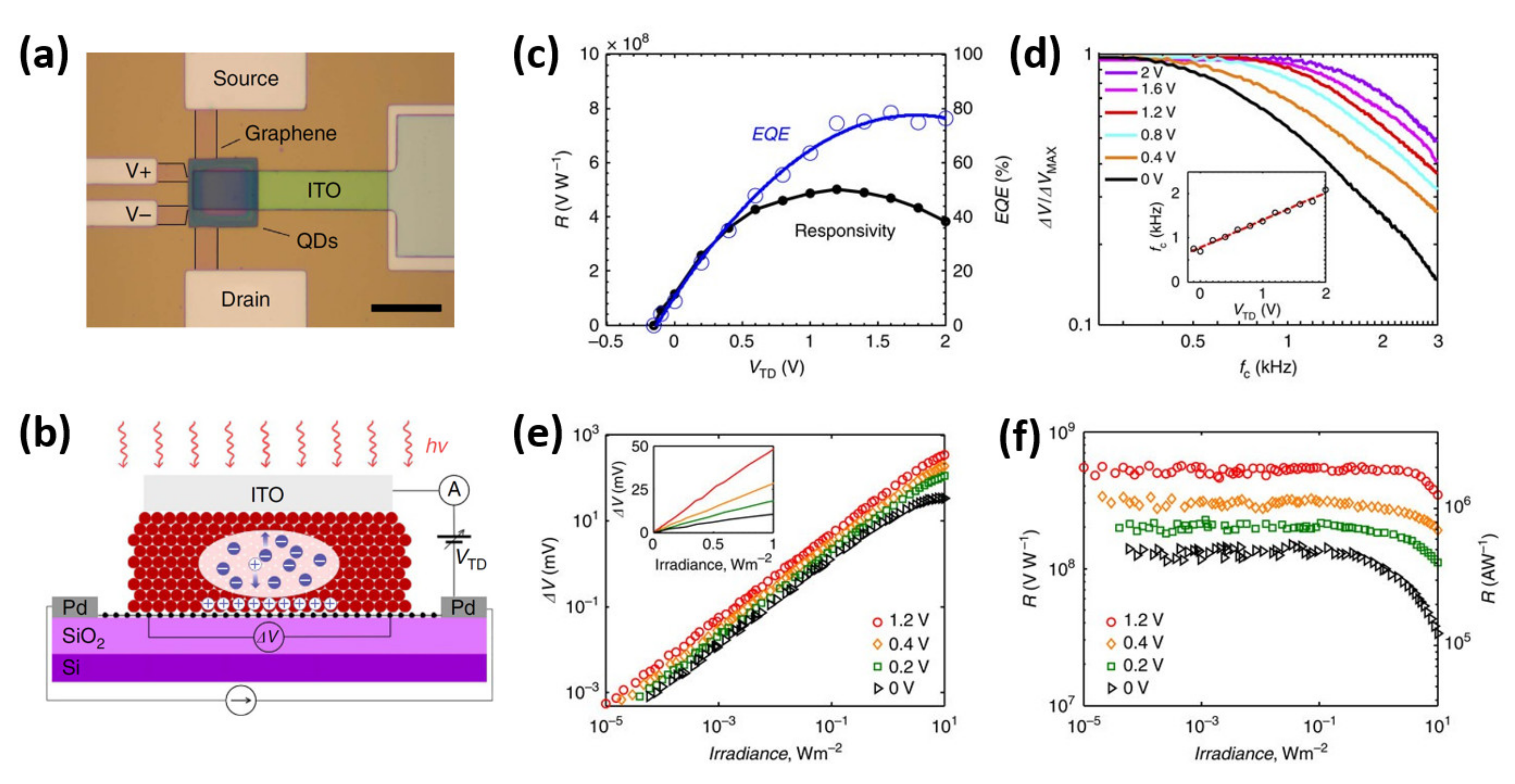 Nanomaterials 11 01549 g013