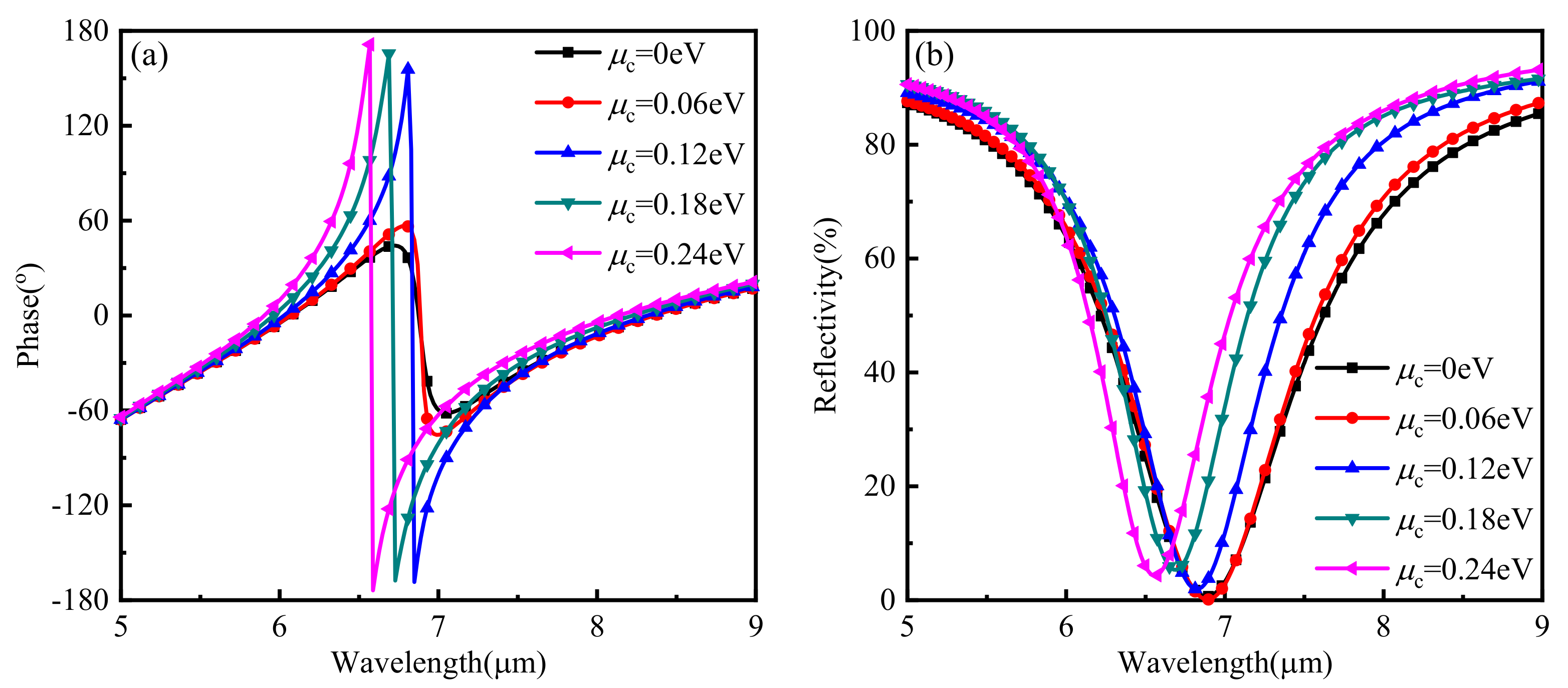 Nanomaterials 11 01552 g002 Nanomaterials 11 01552 g002