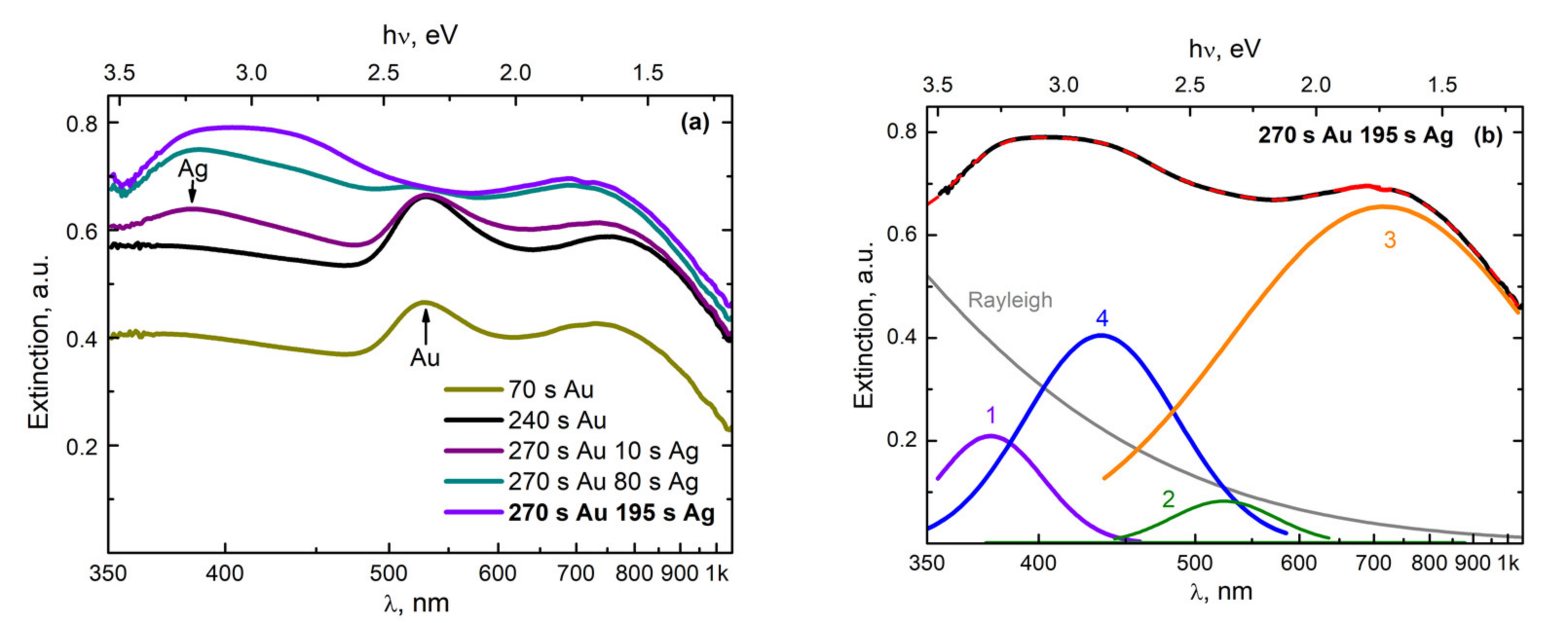 Nanomaterials 11 01553 g002