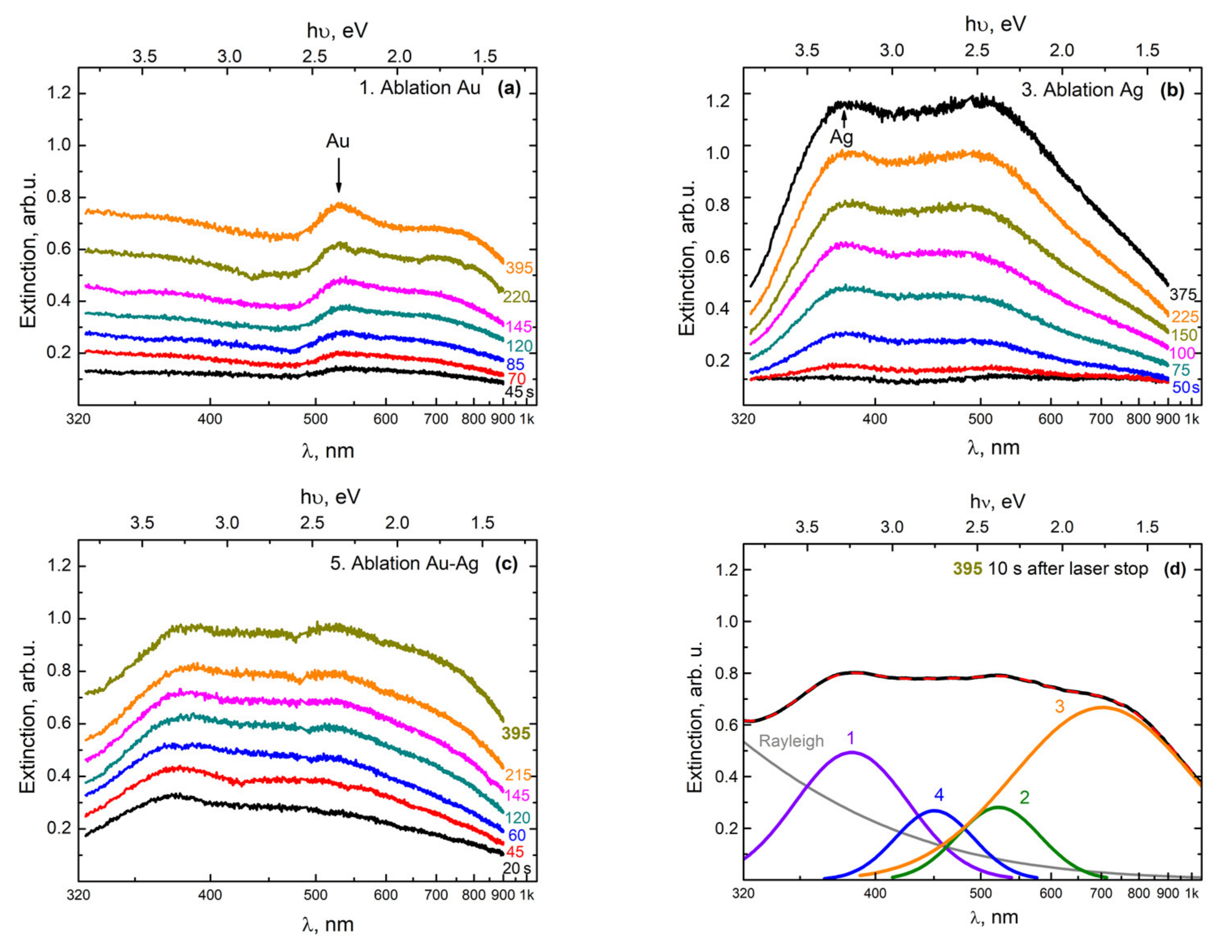 Nanomaterials 11 01553 g003