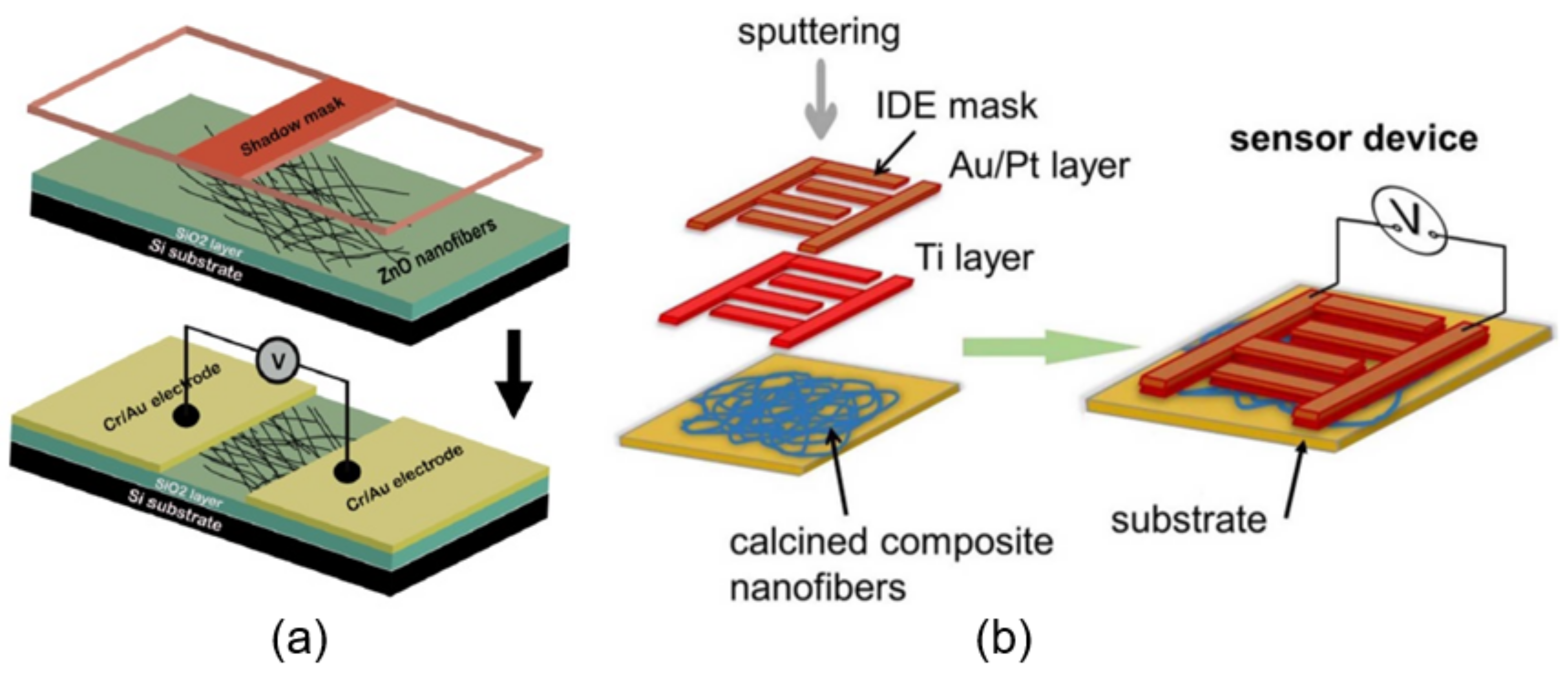 Nanomaterials 11 01555 g002 Nanomaterials 11 01555 g002