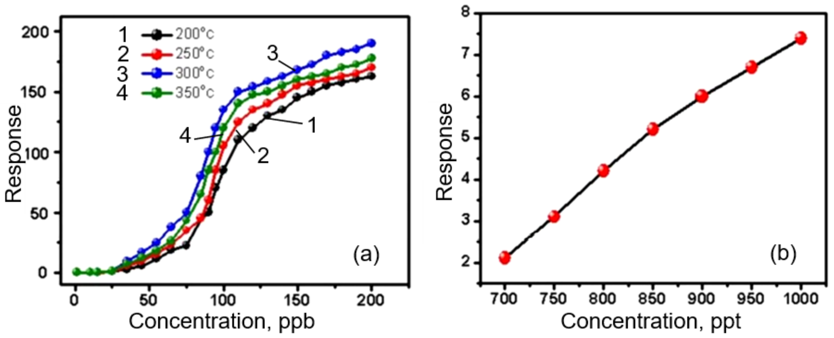 Nanomaterials 11 01555 g004 Nanomaterials 11 01555 g004