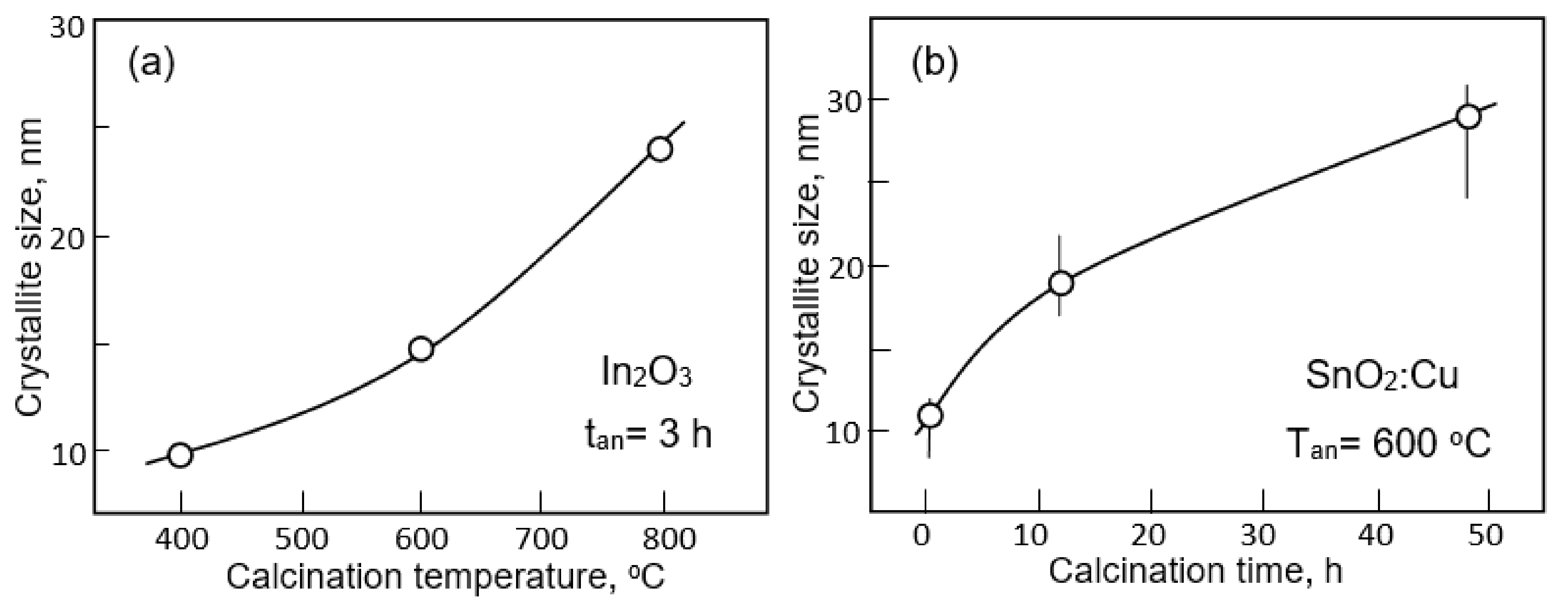 Nanomaterials 11 01555 g009 Nanomaterials 11 01555 g009