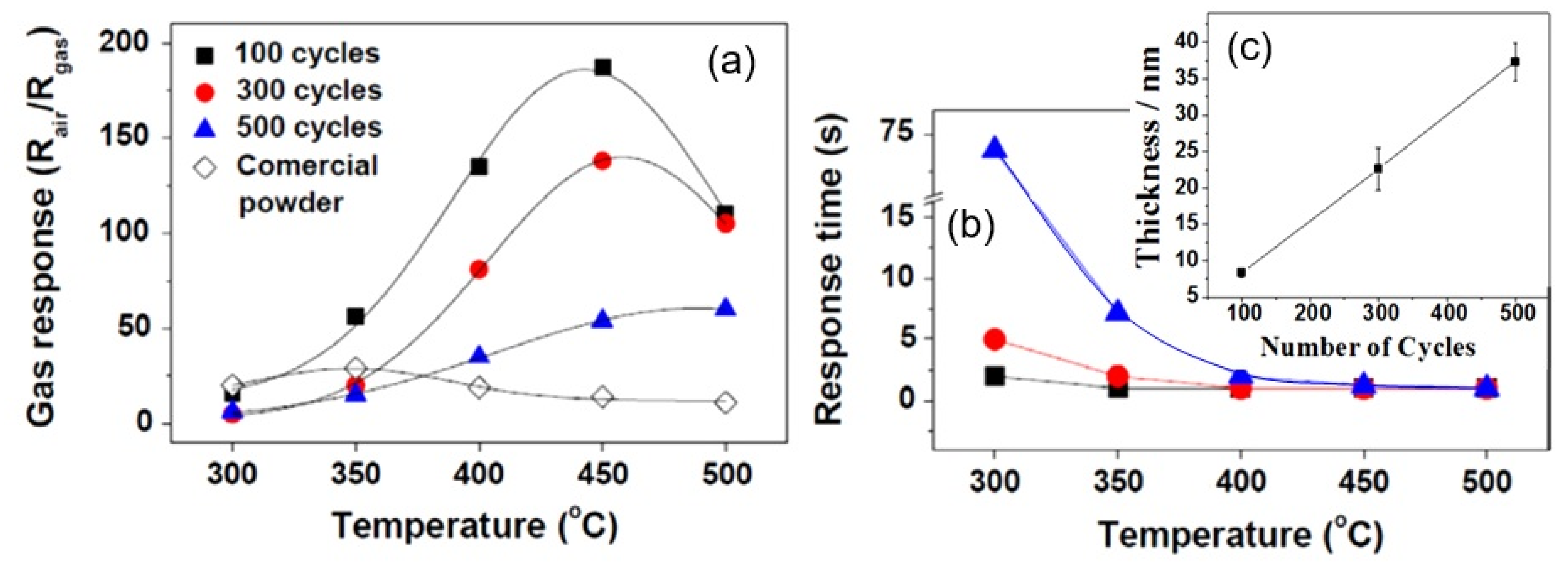 Nanomaterials 11 01555 g011 Nanomaterials 11 01555 g011