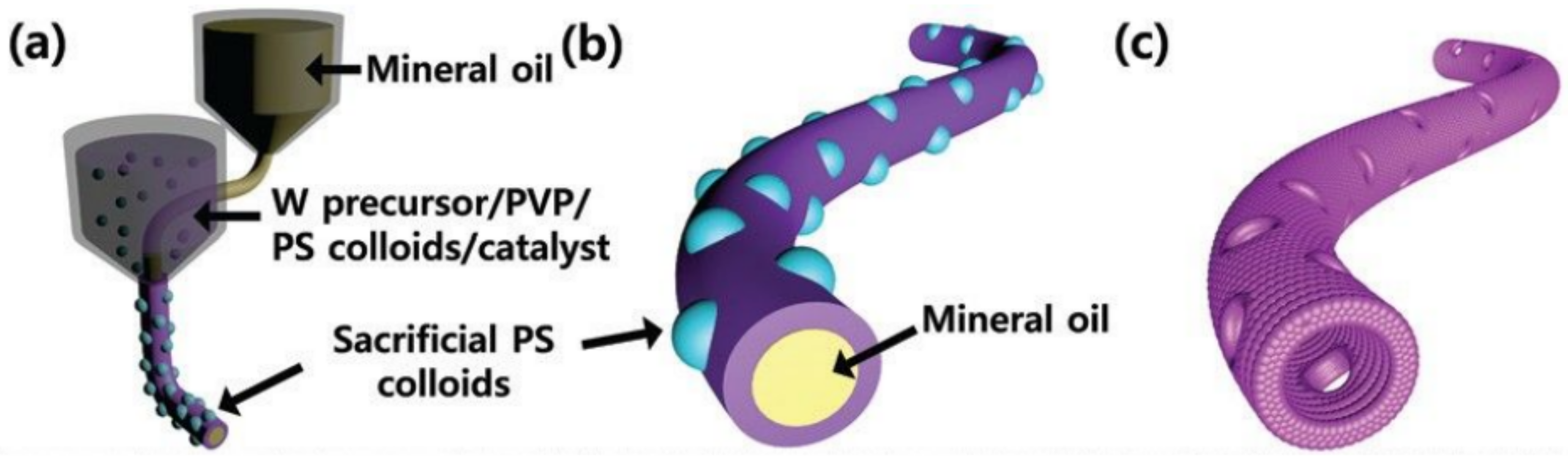 Nanomaterials 11 01555 g012 Nanomaterials 11 01555 g012