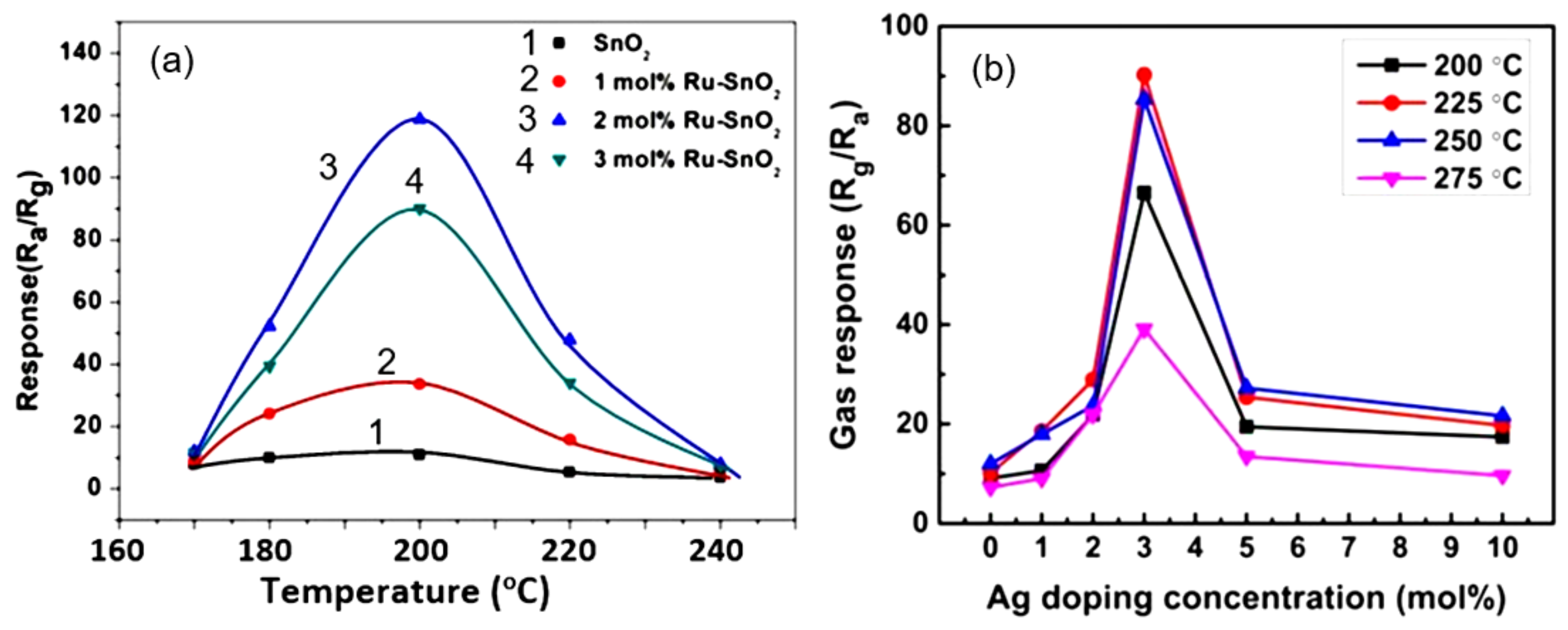 Nanomaterials 11 01555 g014 Nanomaterials 11 01555 g014