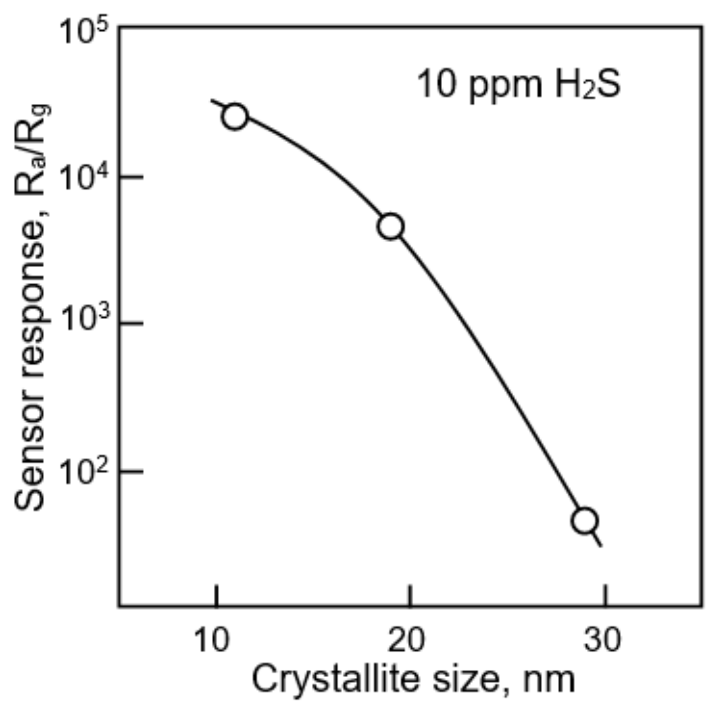 Nanomaterials 11 01555 g015 Nanomaterials 11 01555 g015