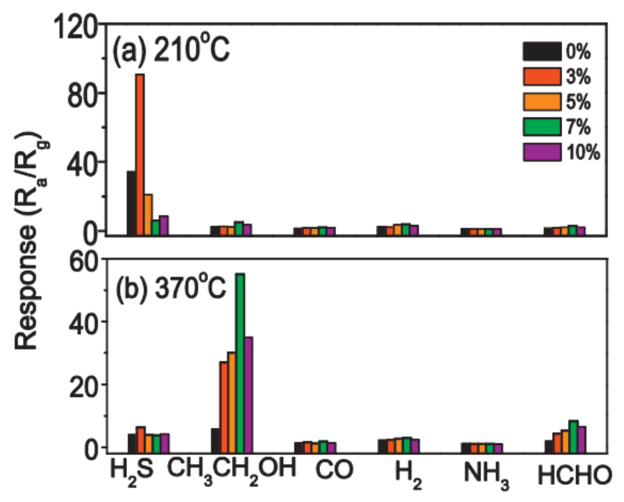 Nanomaterials 11 01555 g017 Nanomaterials 11 01555 g017