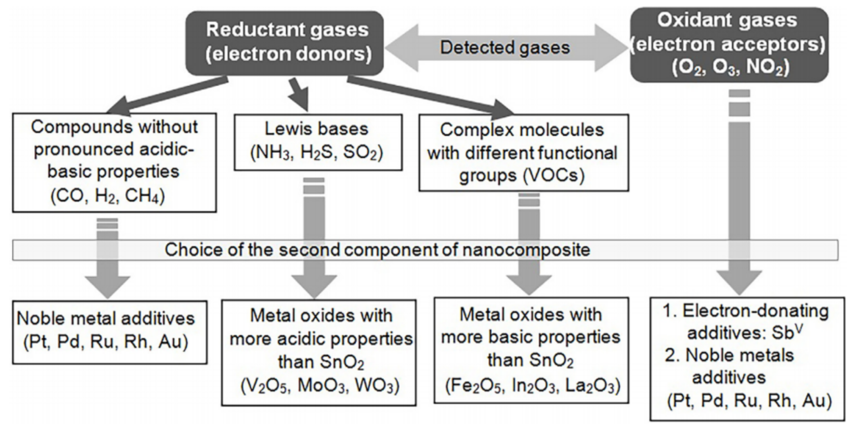 Nanomaterials 11 01555 g019 Nanomaterials 11 01555 g019