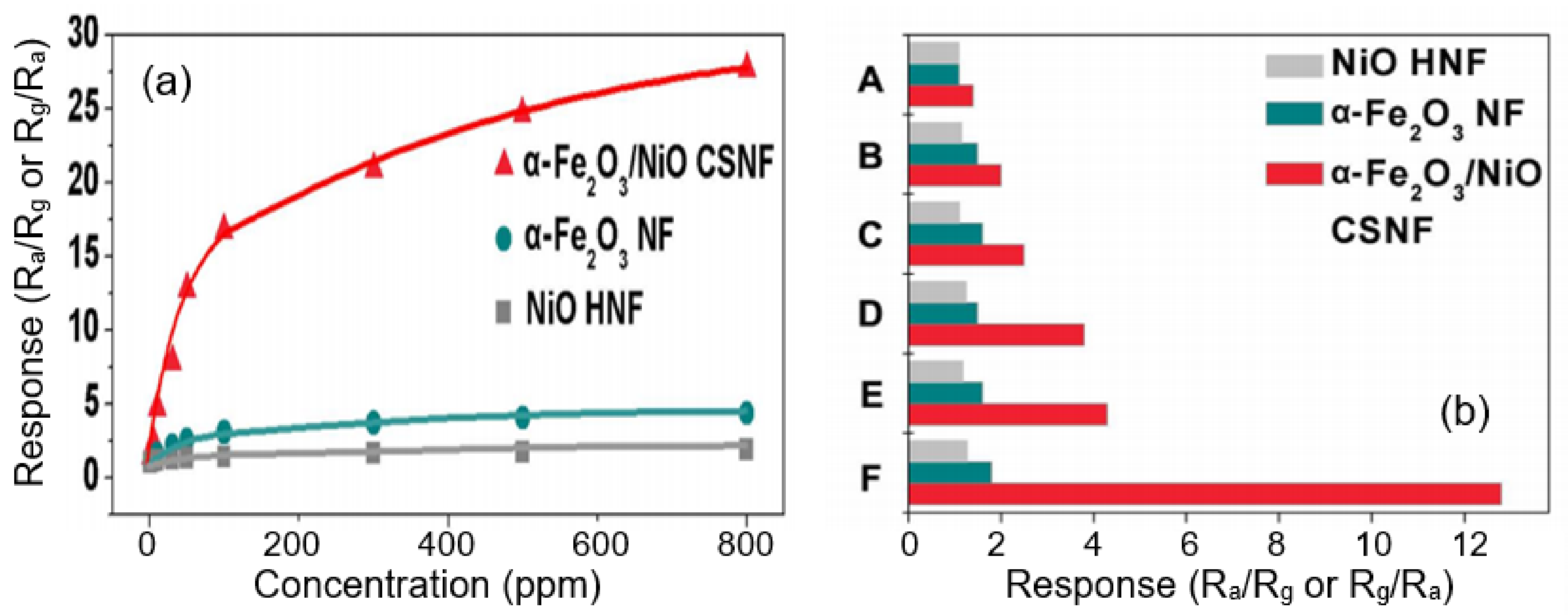 Nanomaterials 11 01555 g021 Nanomaterials 11 01555 g021