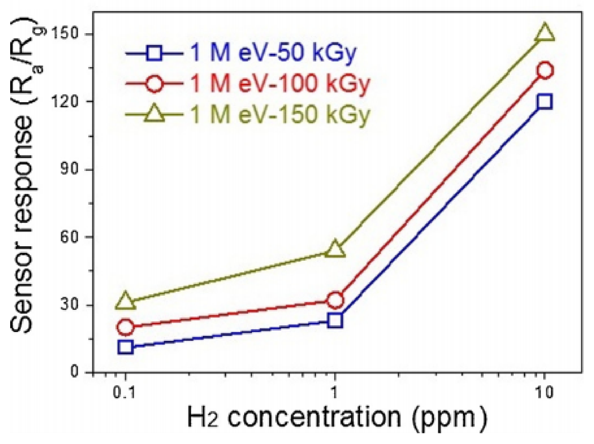 Nanomaterials 11 01555 g022 Nanomaterials 11 01555 g022