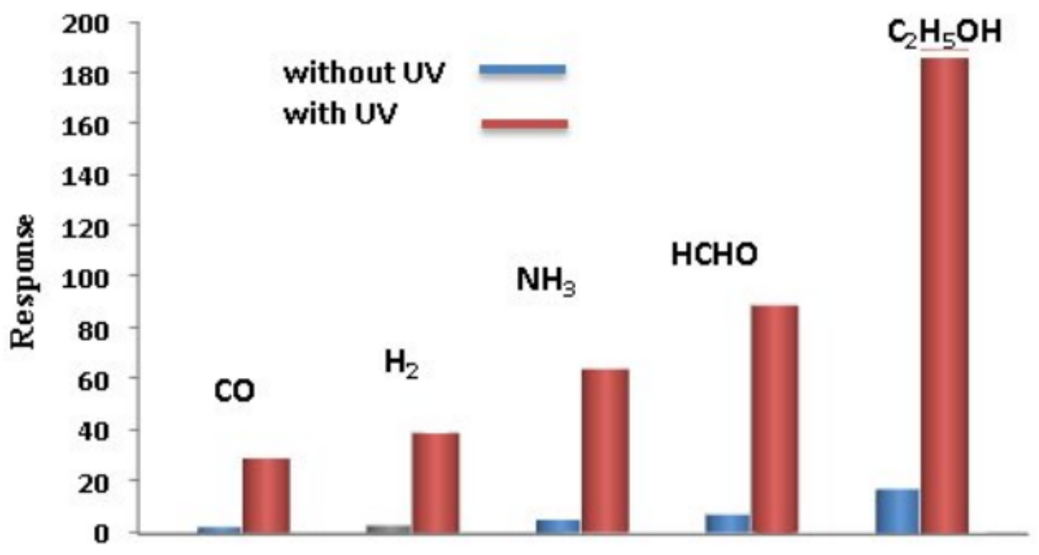 Nanomaterials 11 01555 g023 Nanomaterials 11 01555 g023