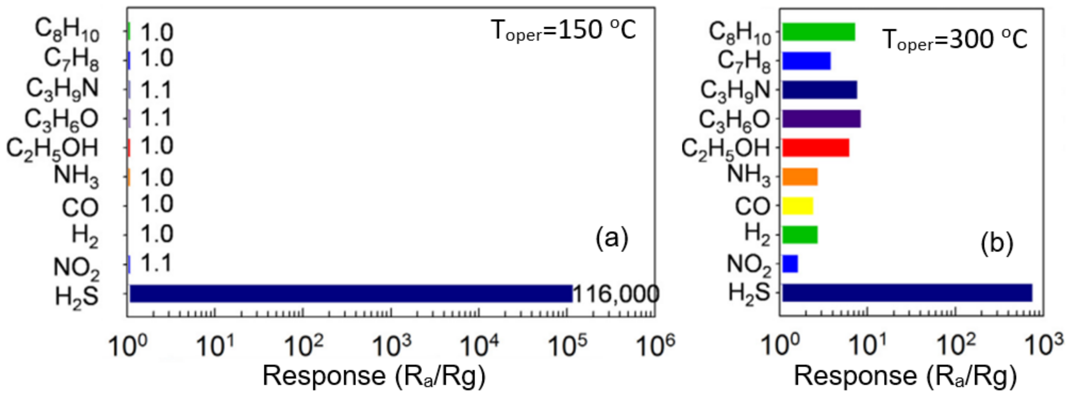 Nanomaterials 11 01555 g027 Nanomaterials 11 01555 g027