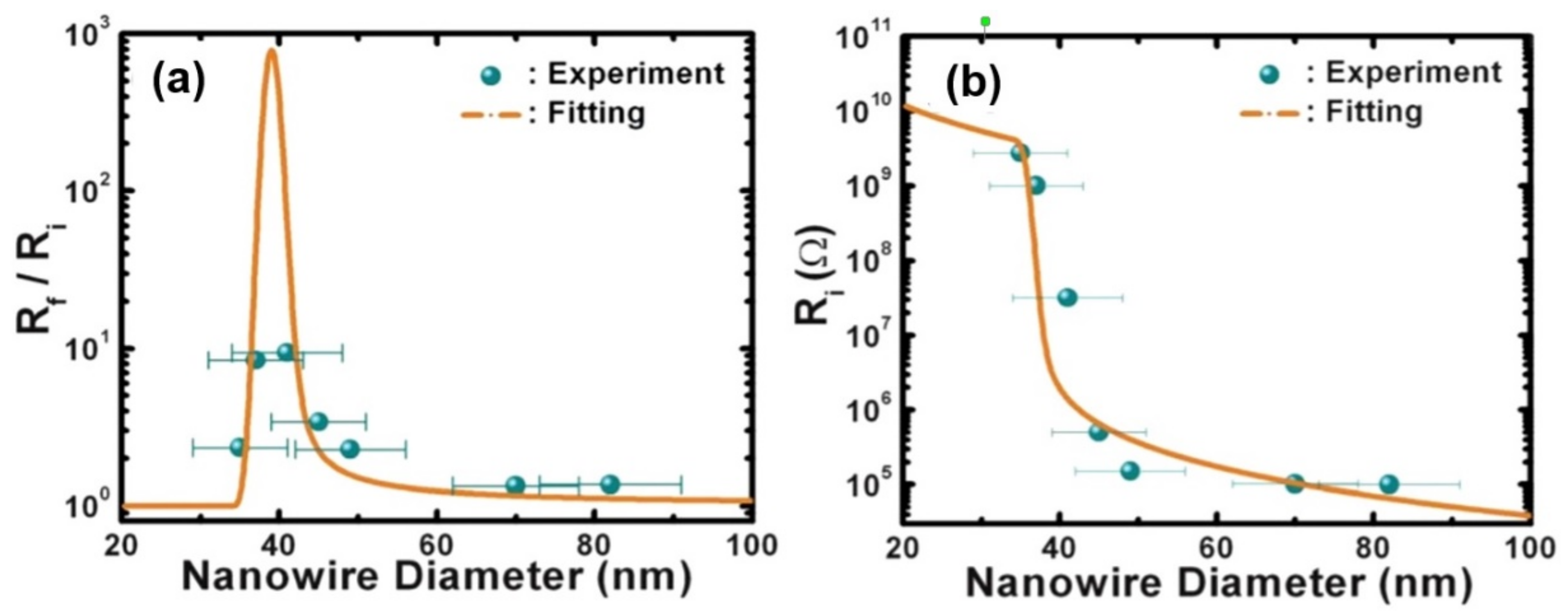 Nanomaterials 11 01555 g030 Nanomaterials 11 01555 g030