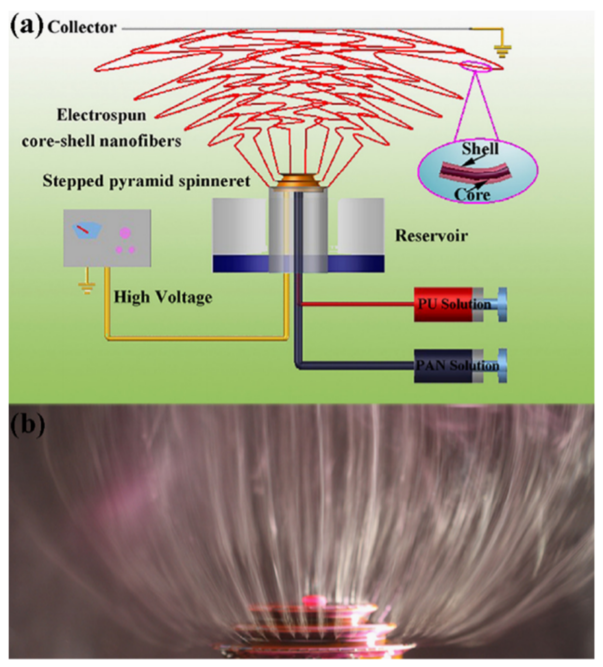 Nanomaterials 11 01555 g034 Nanomaterials 11 01555 g034