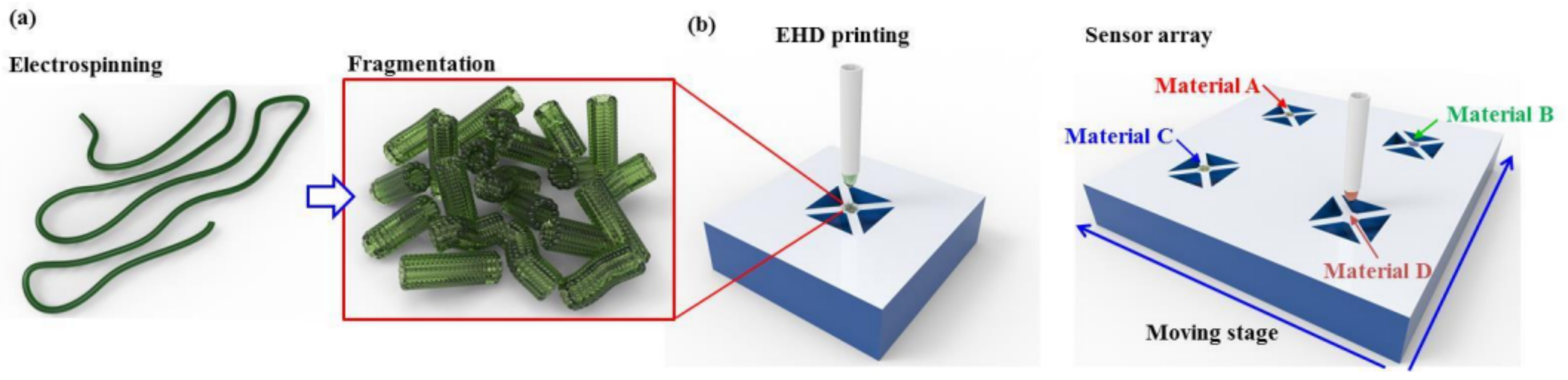 Nanomaterials 11 01555 g037 Nanomaterials 11 01555 g037