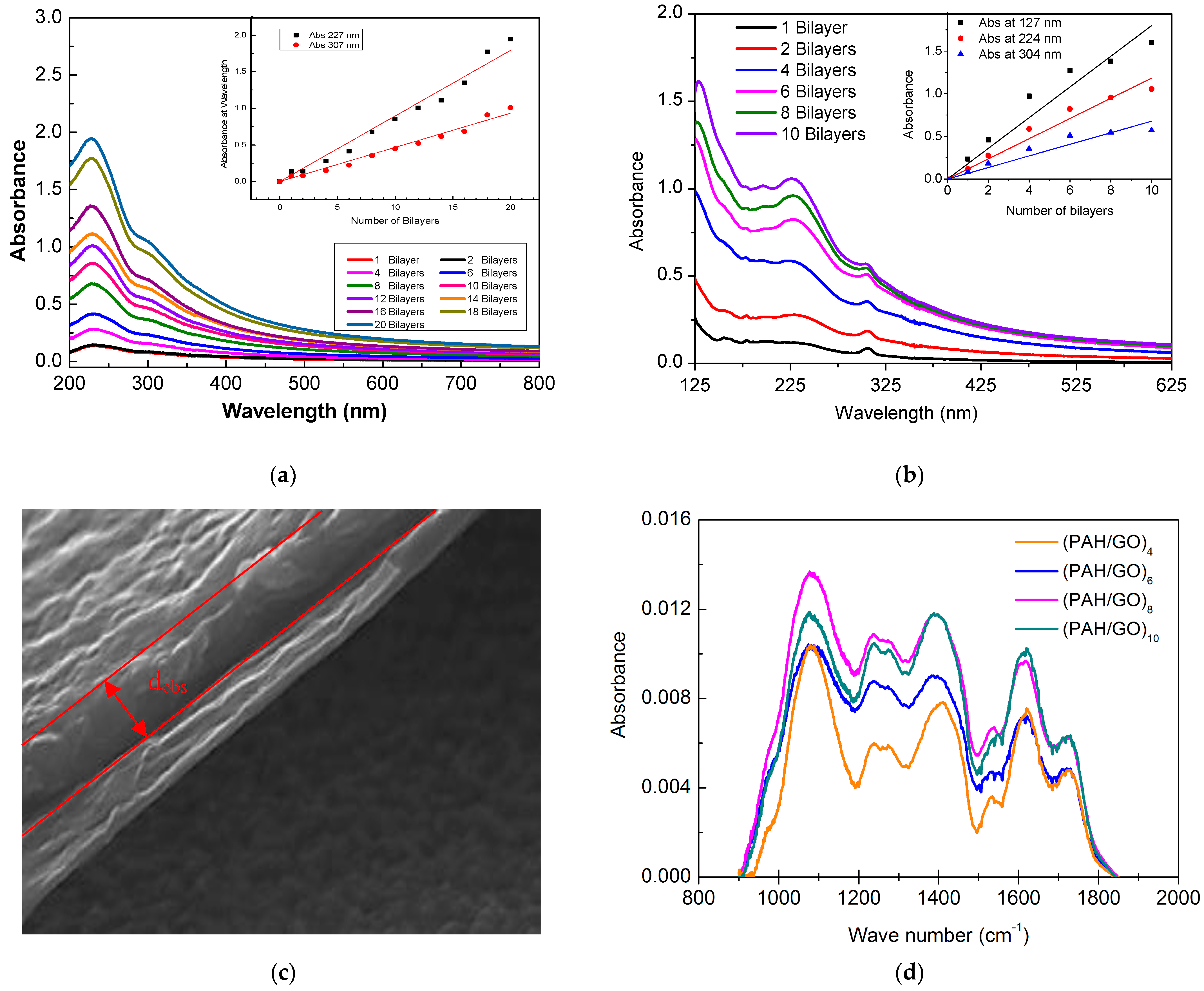 Nanomaterials 11 01556 g002 Nanomaterials 11 01556 g002