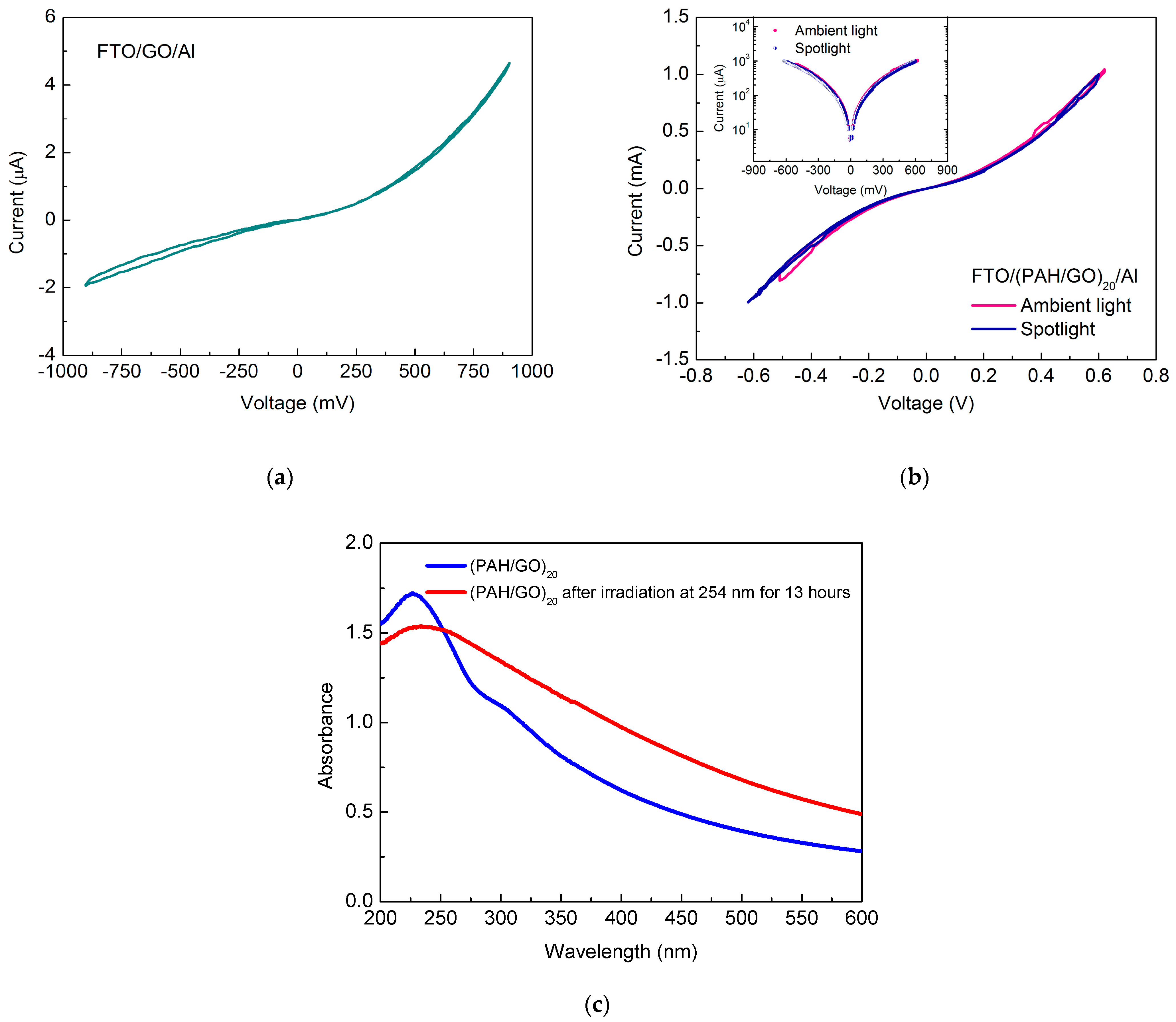 Nanomaterials 11 01556 g006 Nanomaterials 11 01556 g006