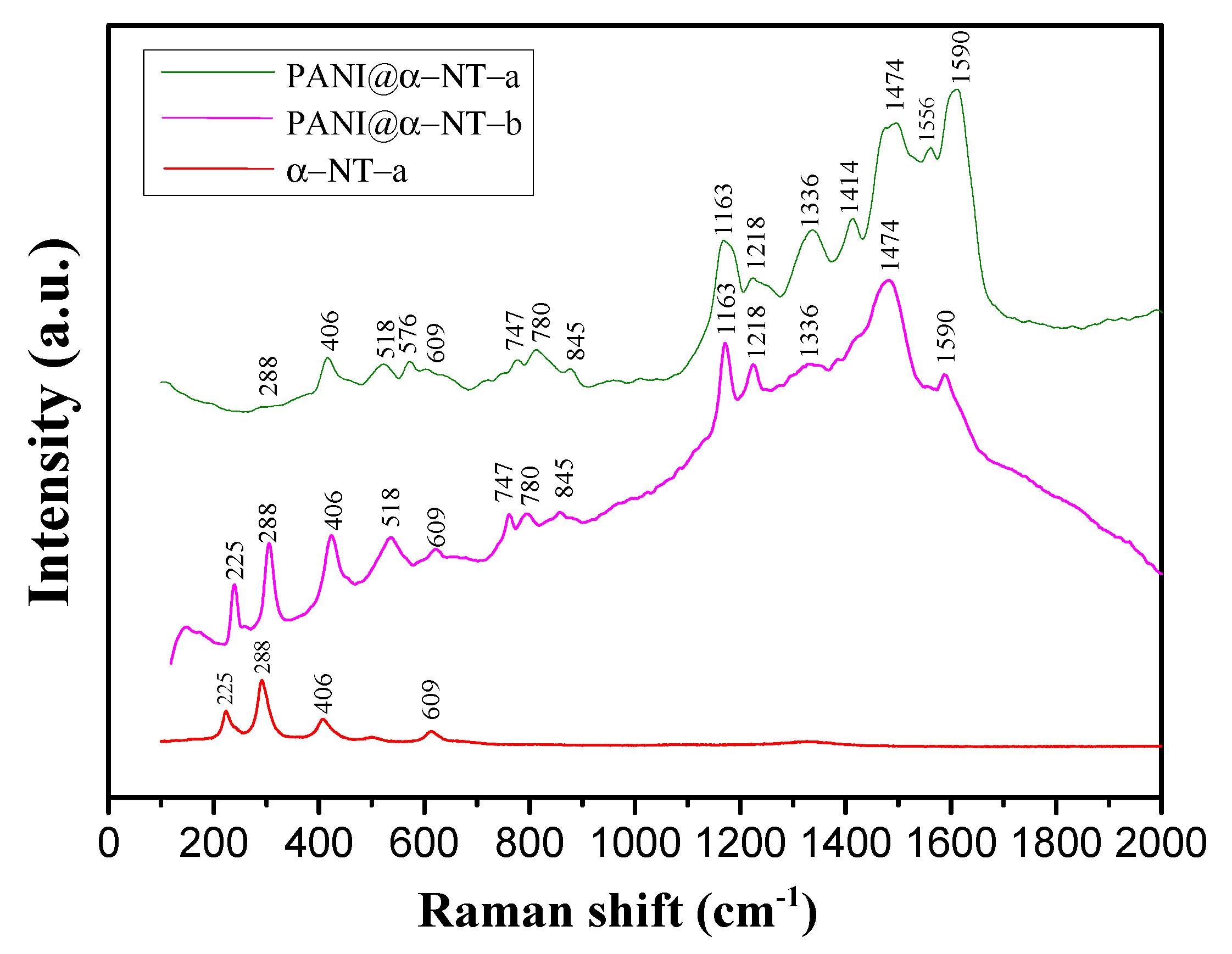Nanomaterials 11 01557 g004 Nanomaterials 11 01557 g004