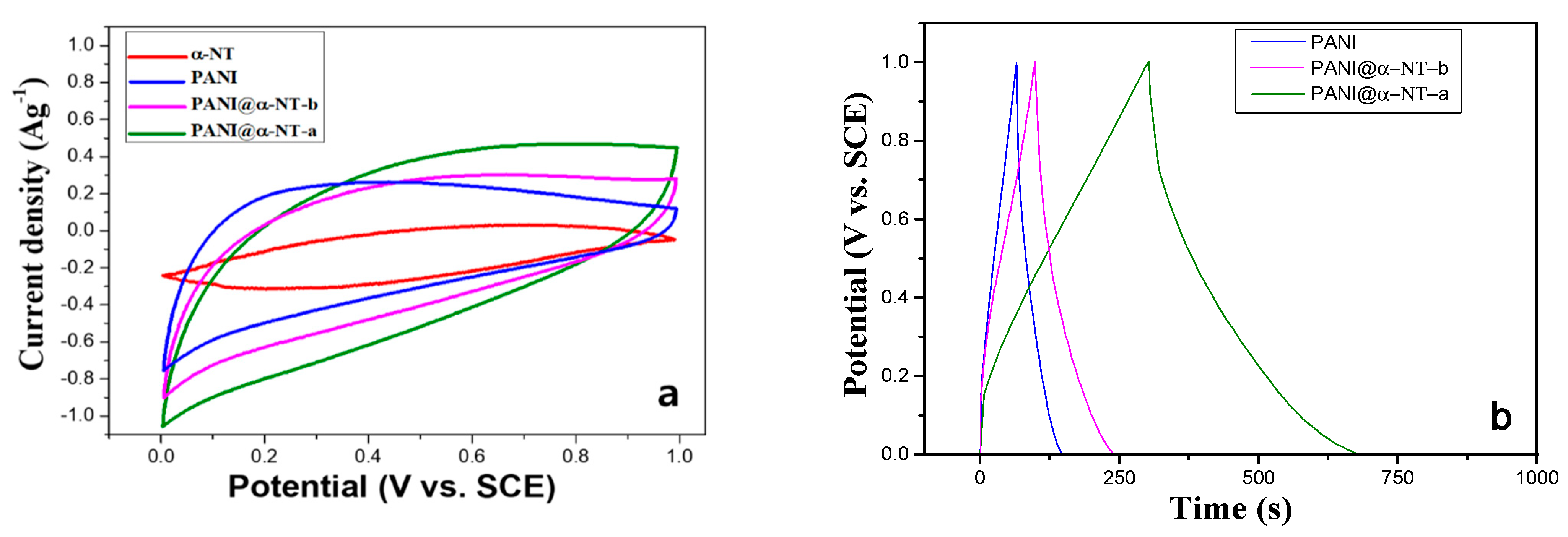 Nanomaterials 11 01557 g005 Nanomaterials 11 01557 g005