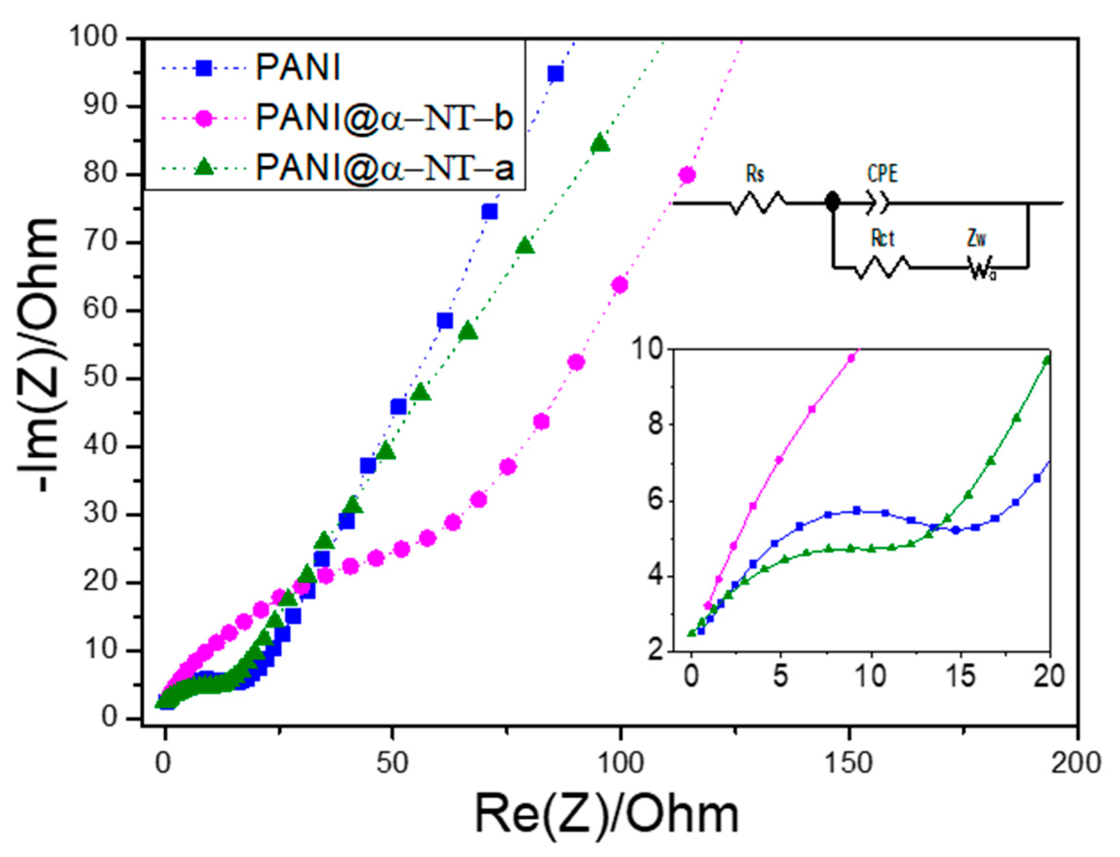 Nanomaterials 11 01557 g006 Nanomaterials 11 01557 g006