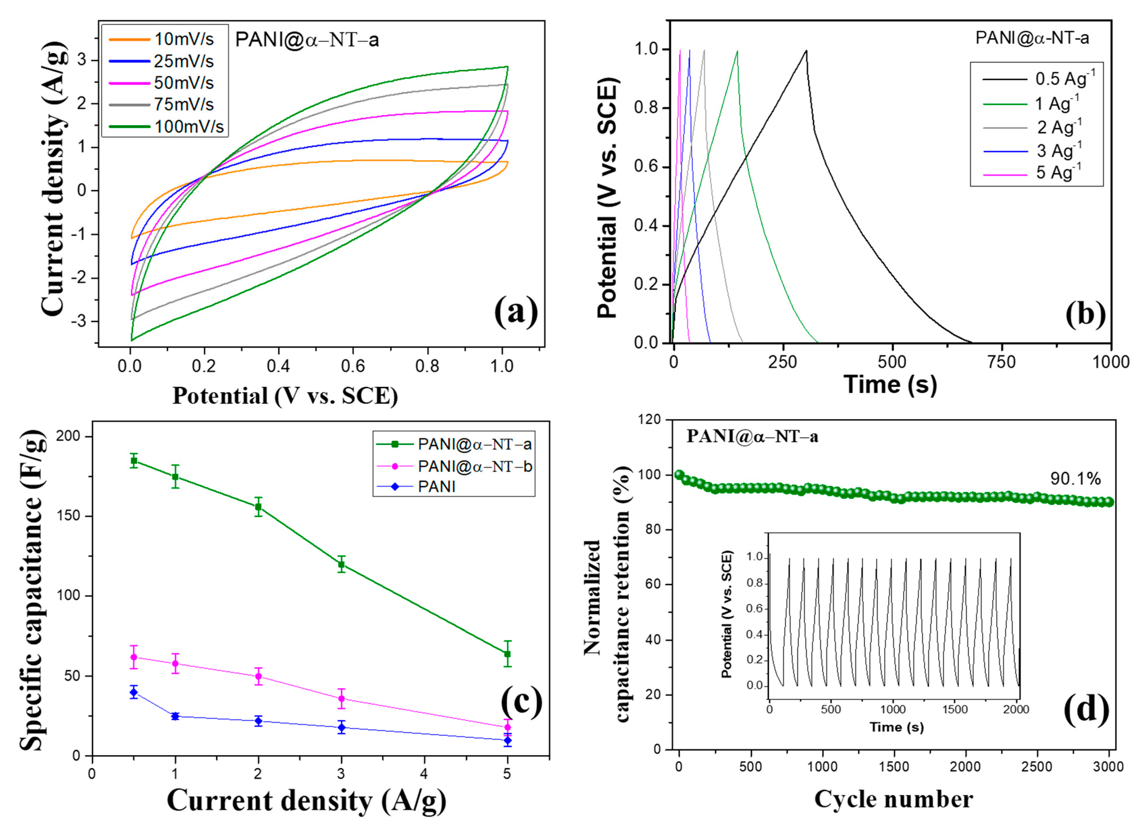 Nanomaterials 11 01557 g007 Nanomaterials 11 01557 g007