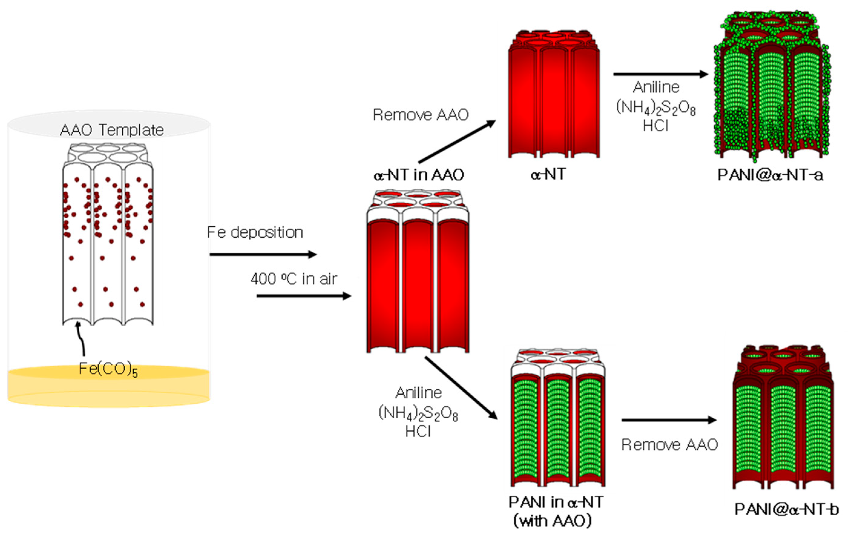 Nanomaterials 11 01557 sch001 Nanomaterials 11 01557 sch001