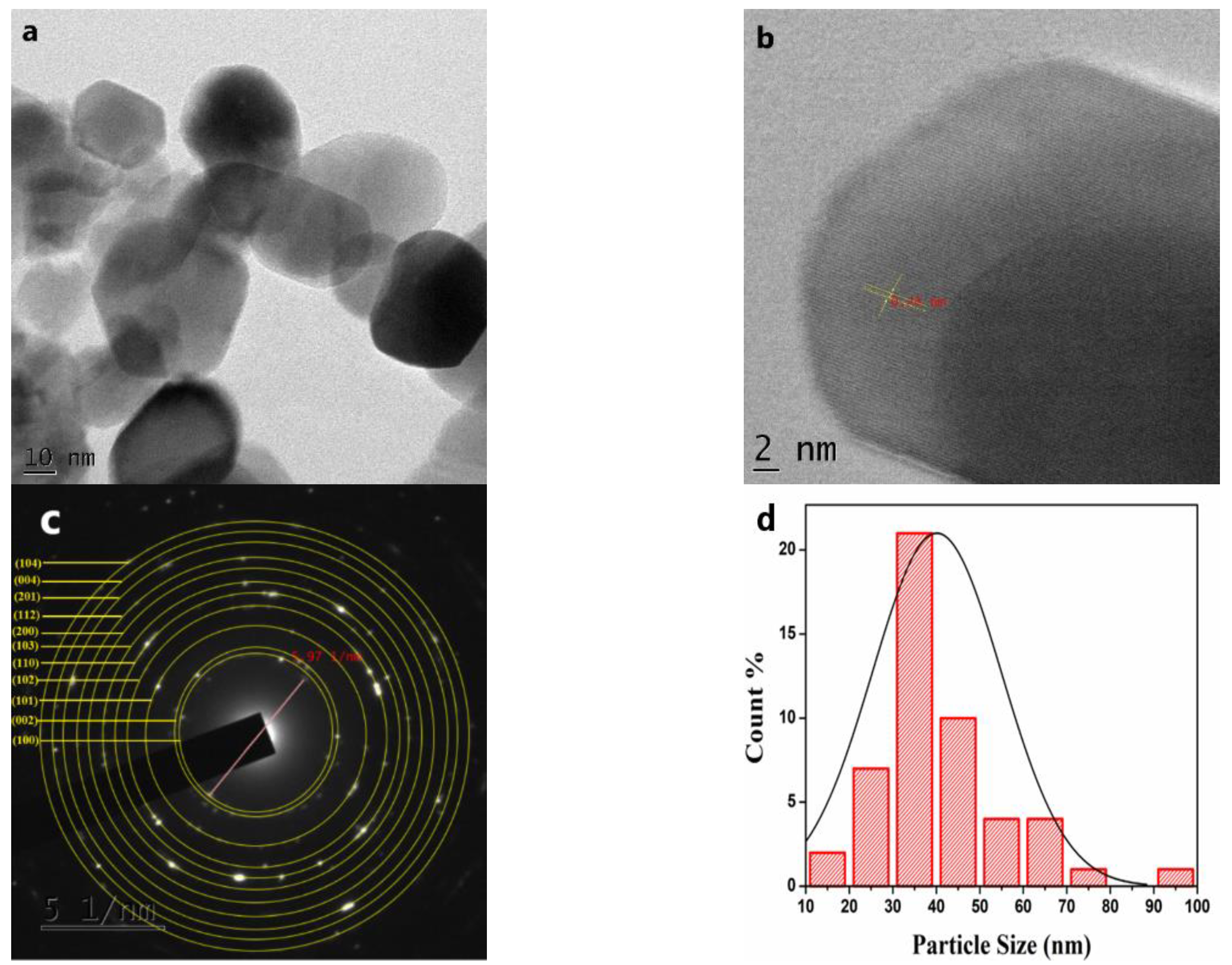 Nanomaterials 11 01558 g005 Nanomaterials 11 01558 g005
