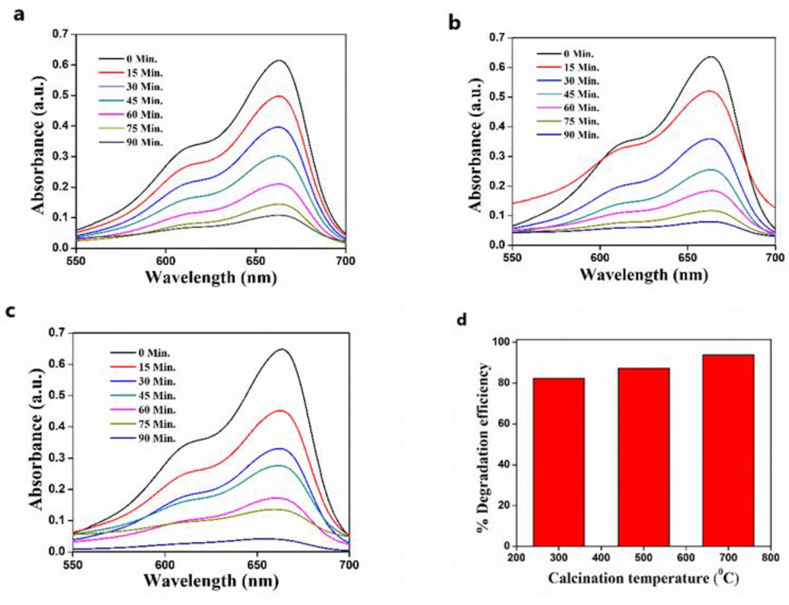 Nanomaterials 11 01558 g011 Nanomaterials 11 01558 g011