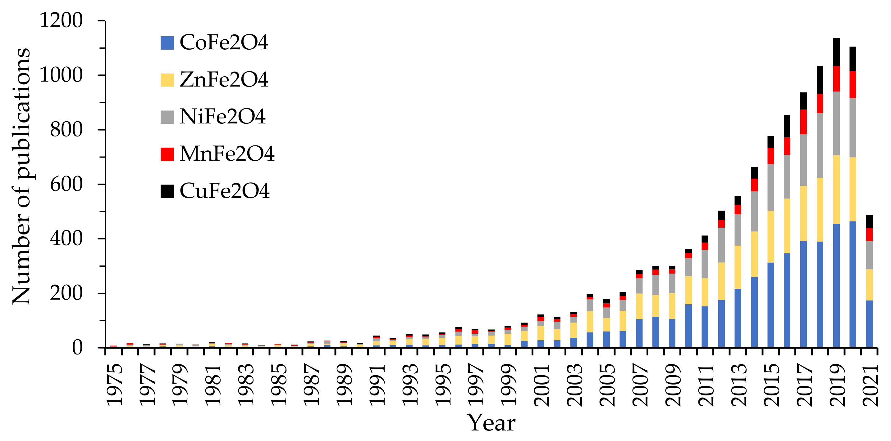 Nanomaterials 11 01560 g001 Nanomaterials 11 01560 g001