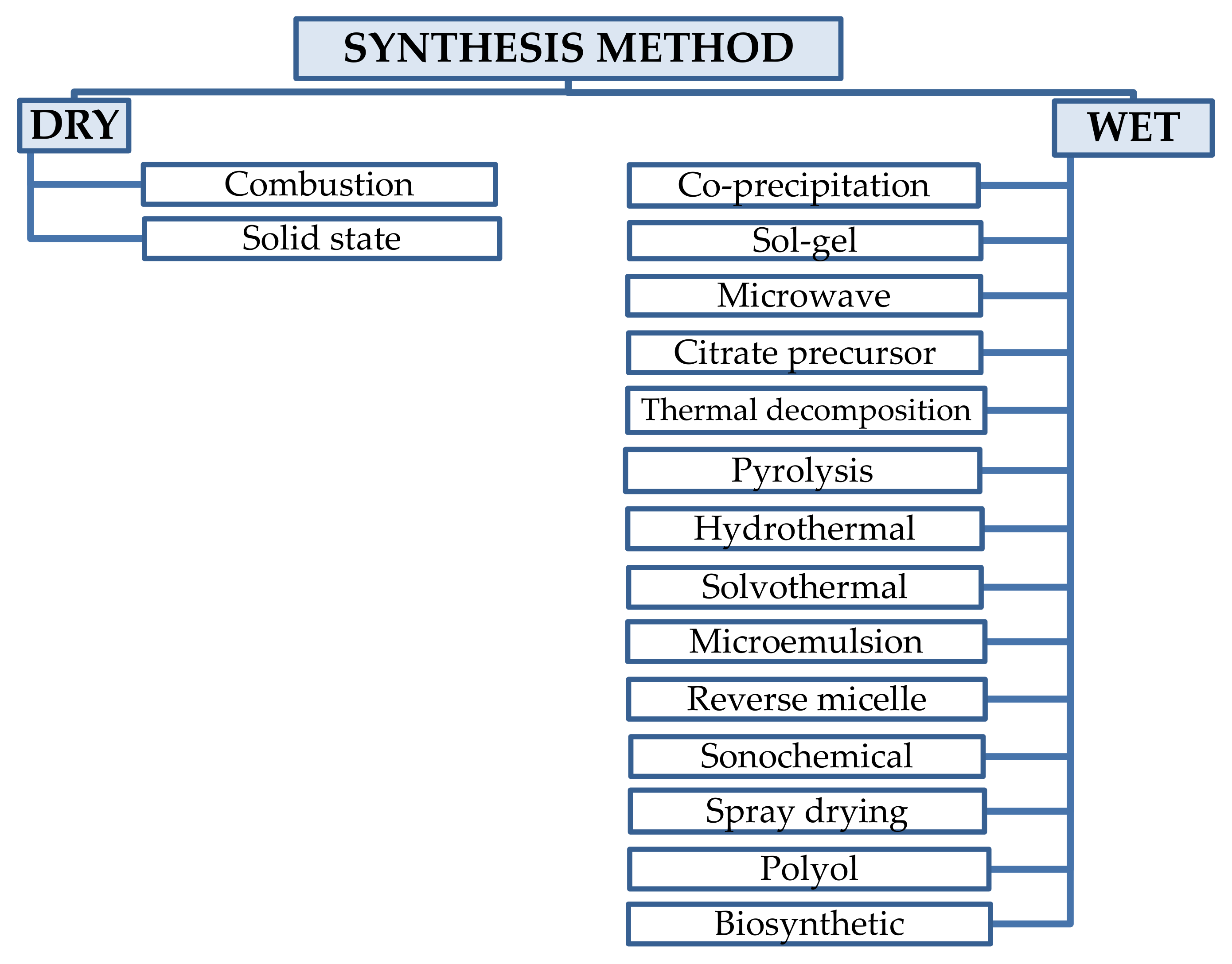Nanomaterials 11 01560 g002 Nanomaterials 11 01560 g002