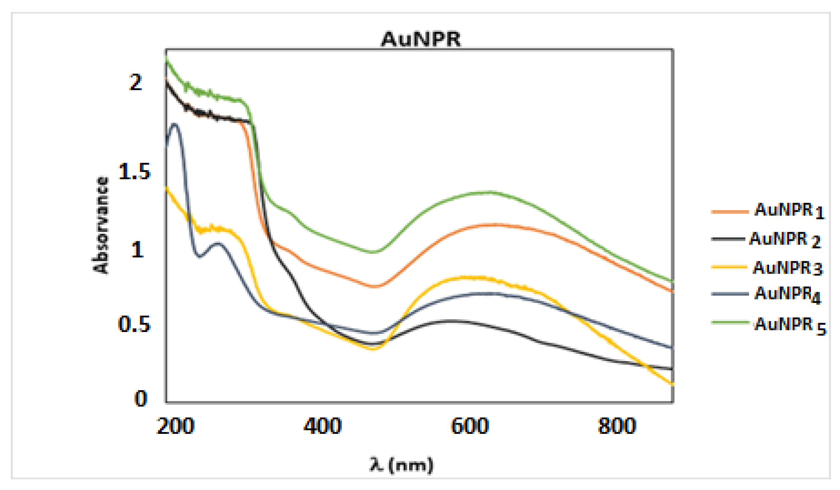 Nanomaterials 11 01562 g001 Nanomaterials 11 01562 g001