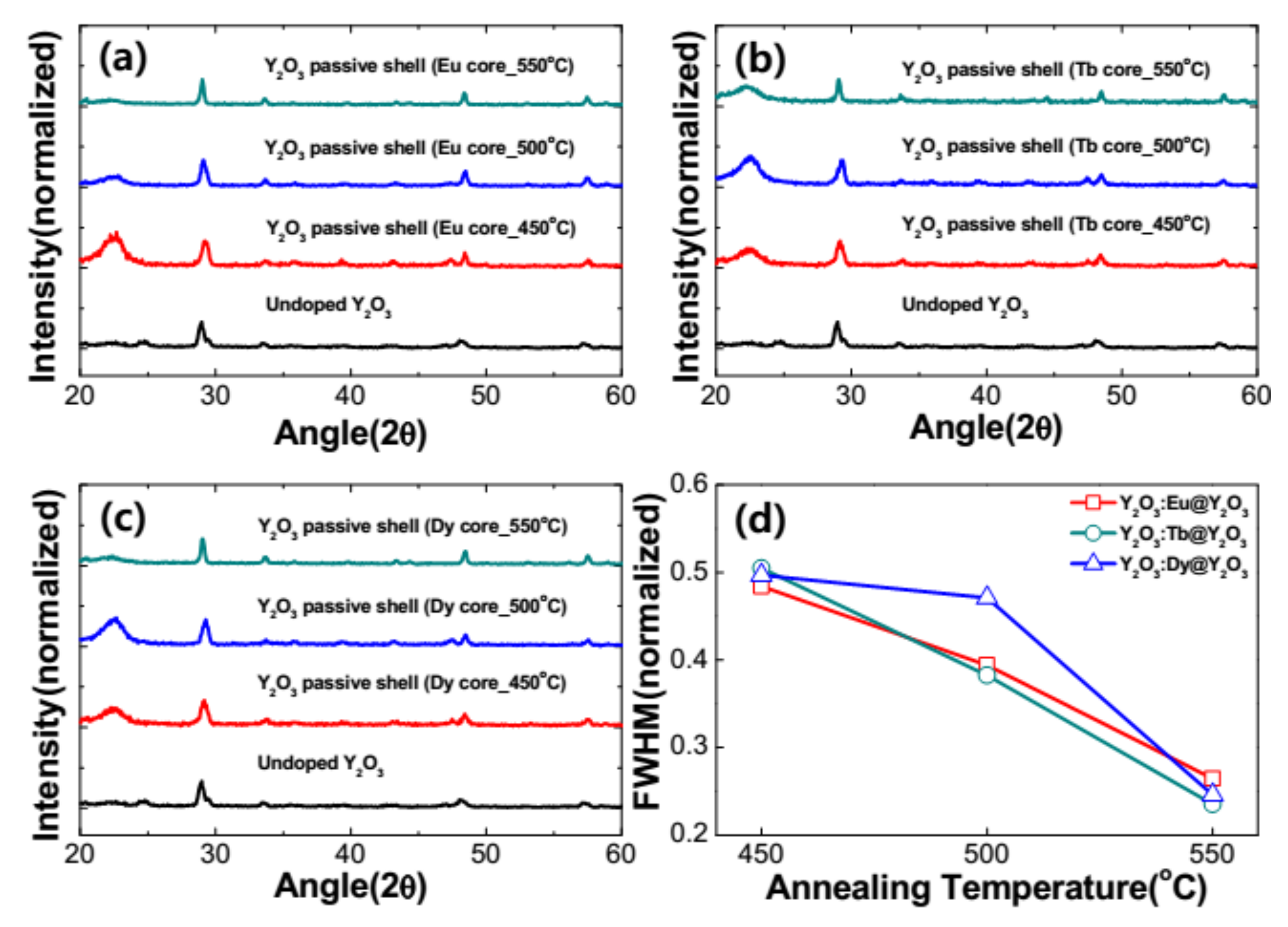 Nanomaterials 11 01563 g006
