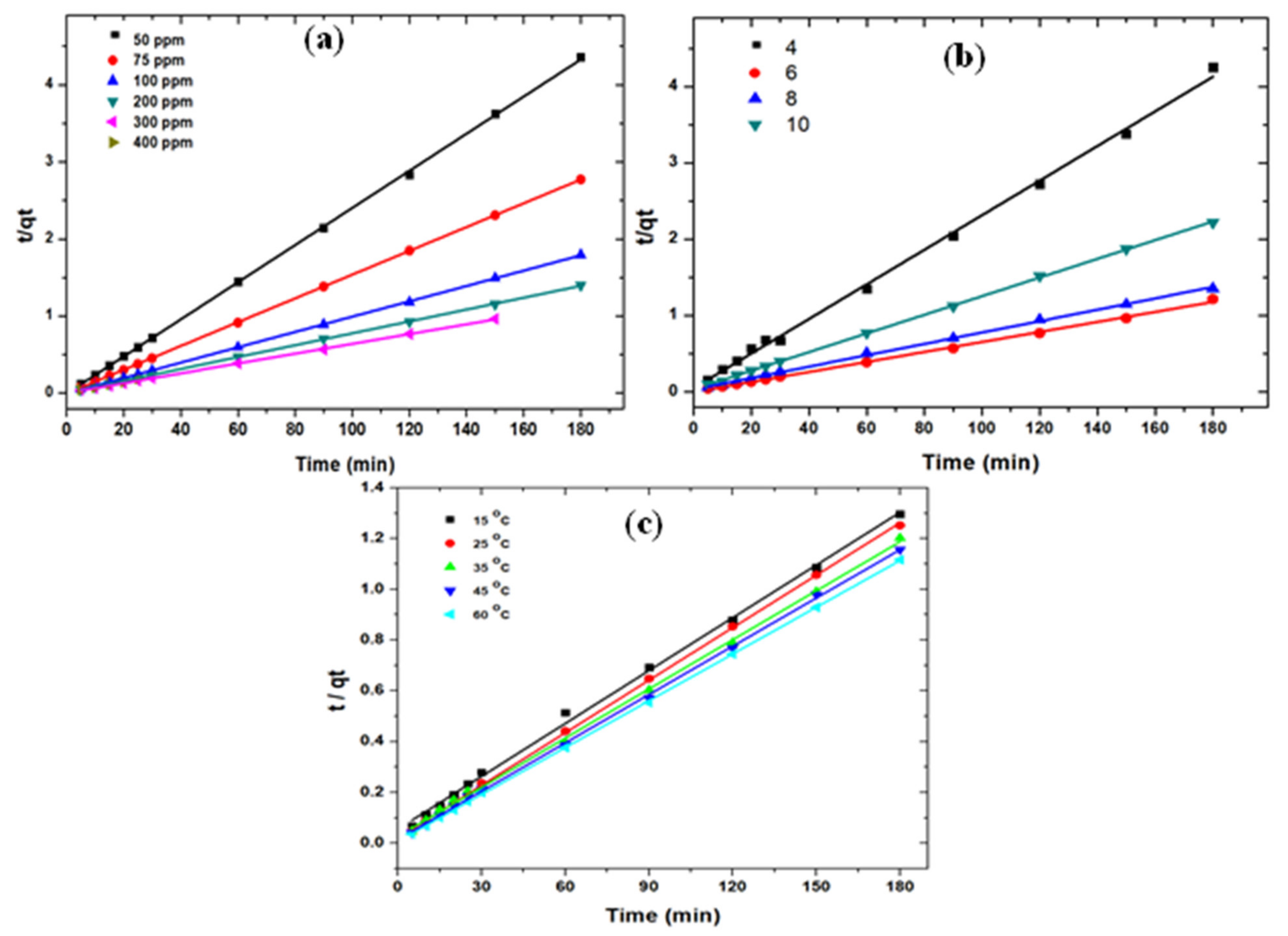 Nanomaterials 11 01564 g006 Nanomaterials 11 01564 g006