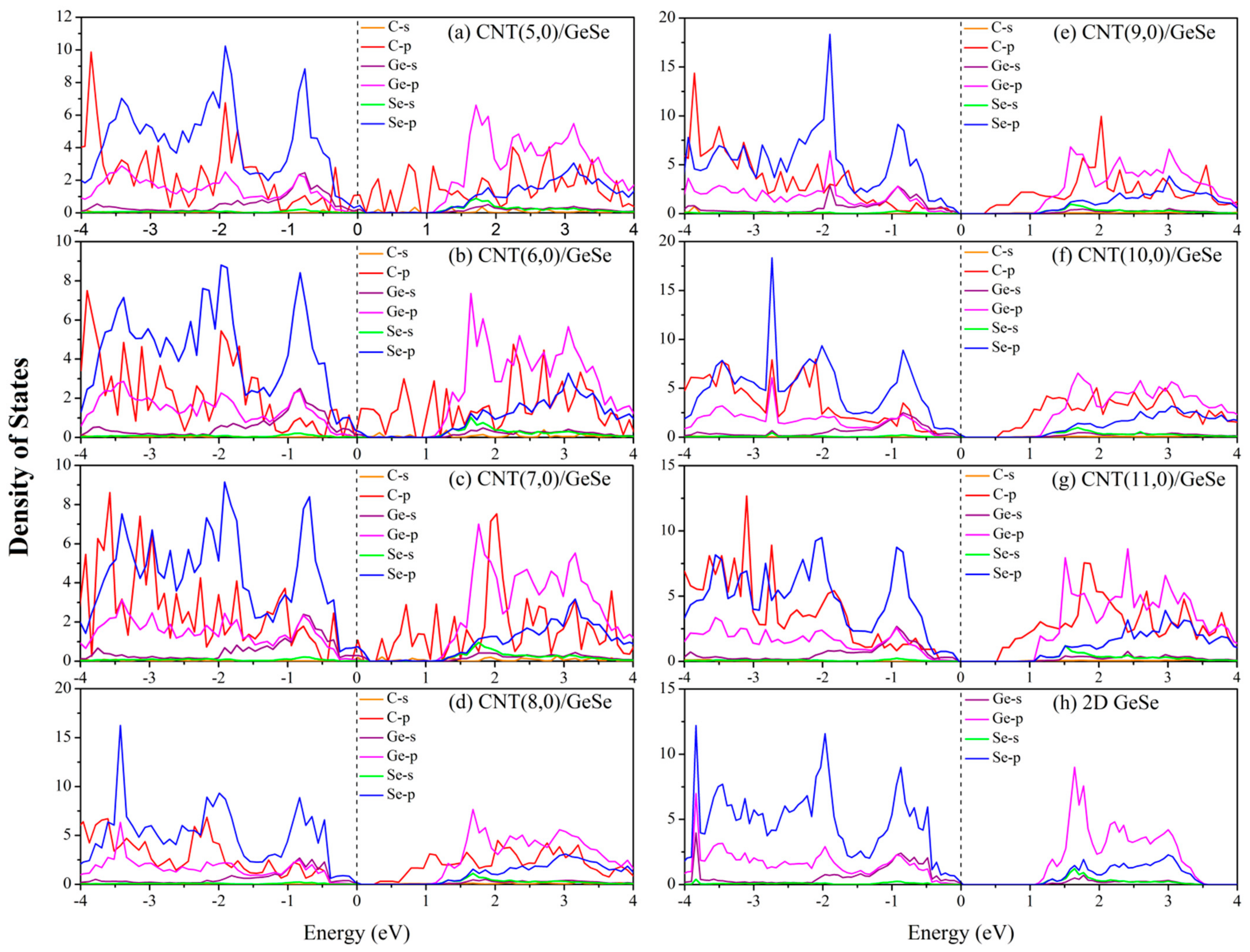Nanomaterials 11 01565 g005 Nanomaterials 11 01565 g005