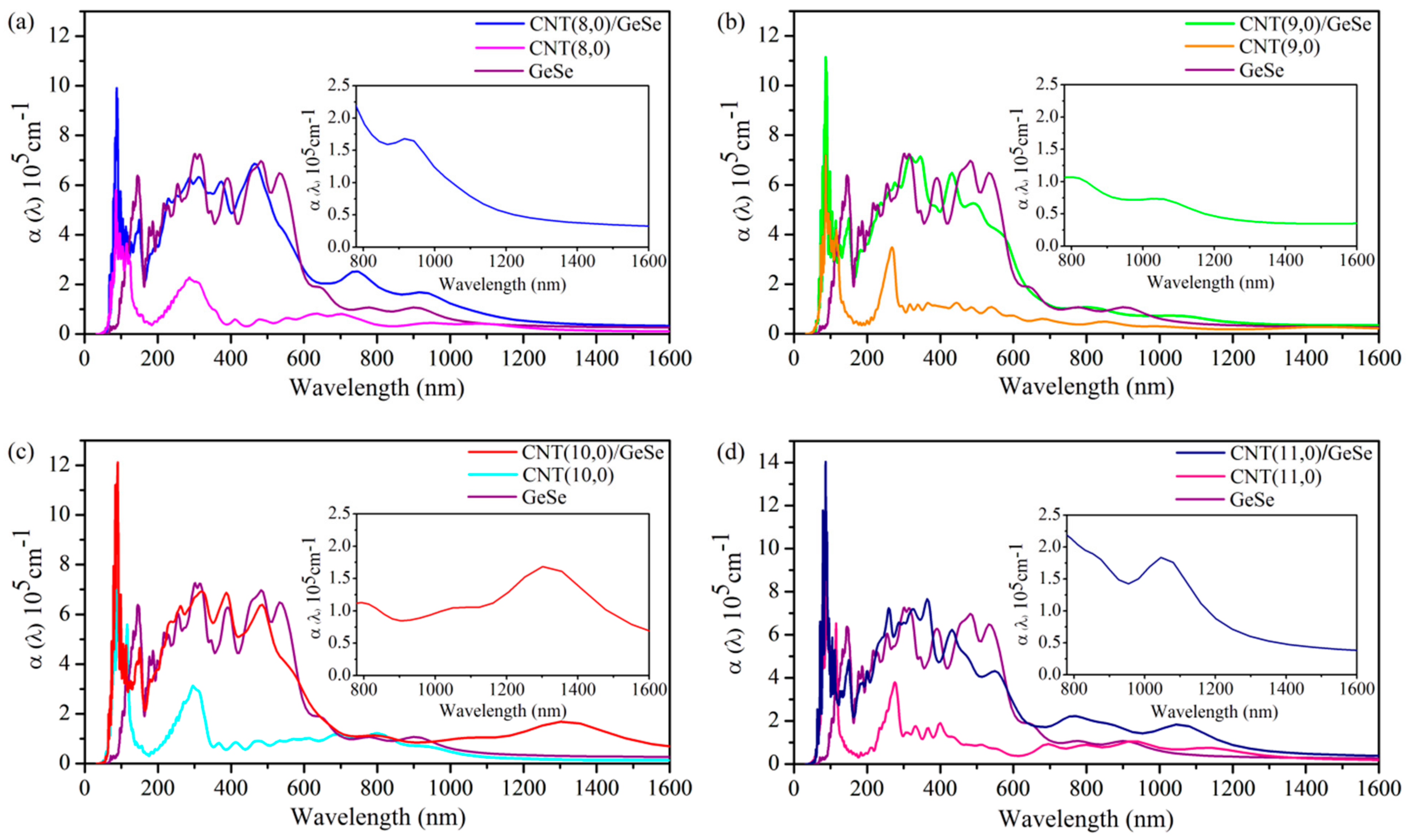 Nanomaterials 11 01565 g007 Nanomaterials 11 01565 g007